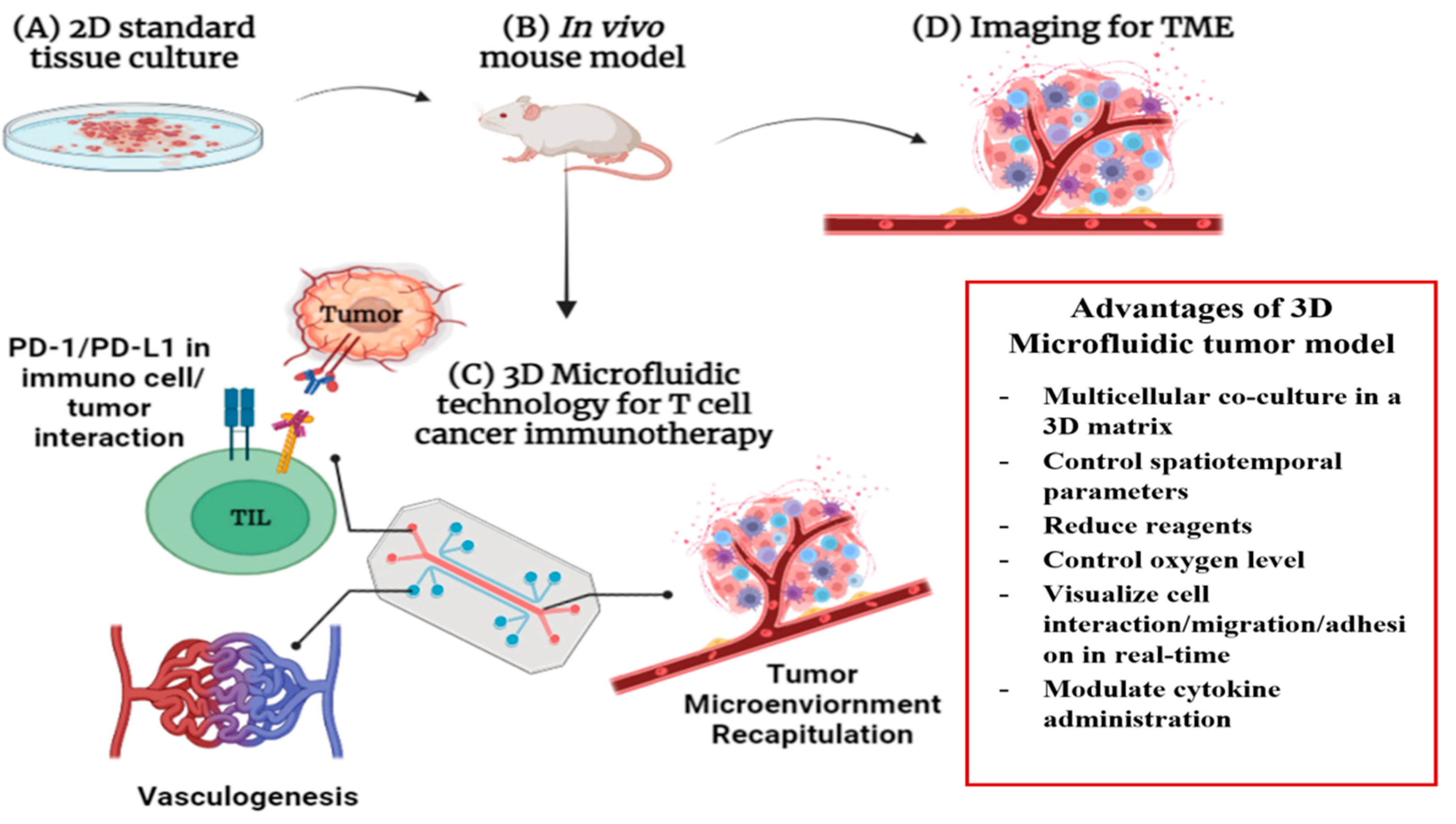 Micromachines 13 02217 g009