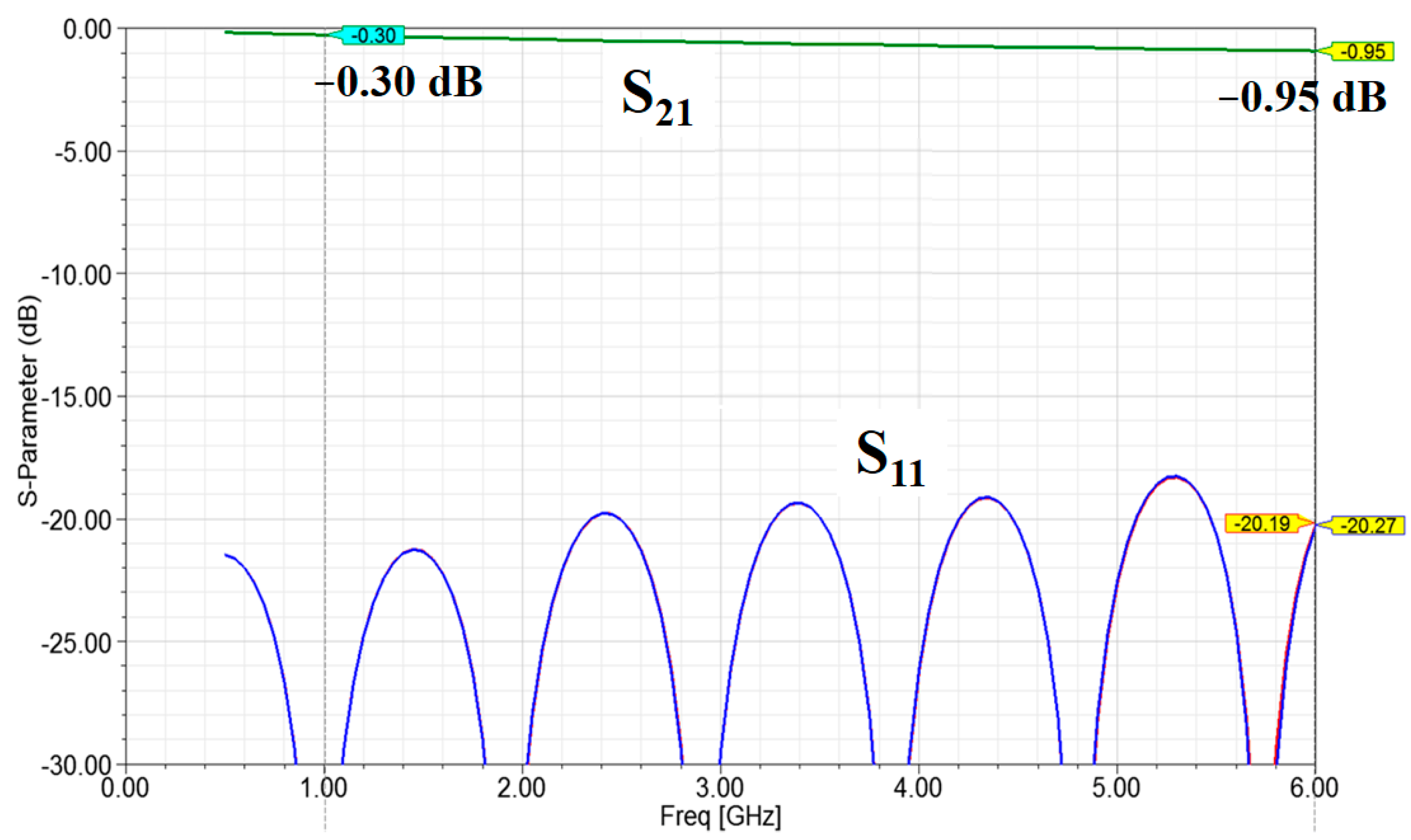 Micromachines 13 02218 g005