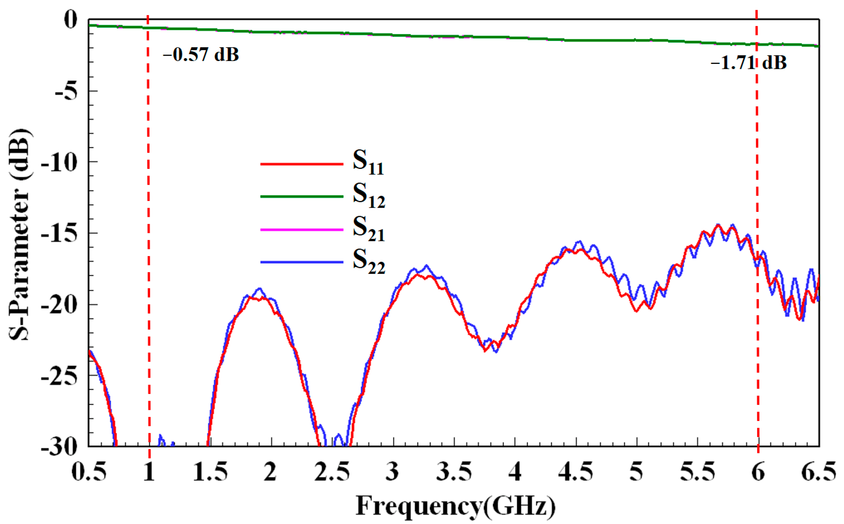 Micromachines 13 02218 g007