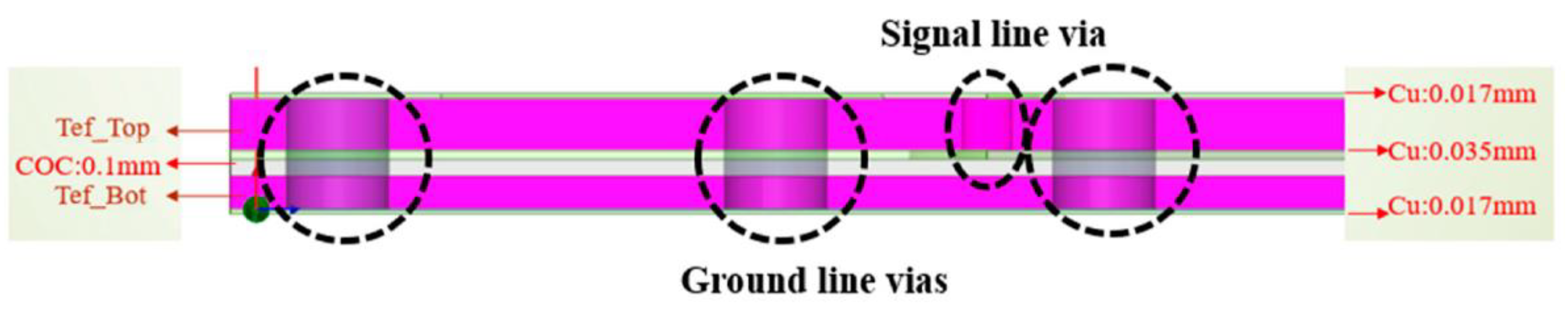 Micromachines 13 02218 g013