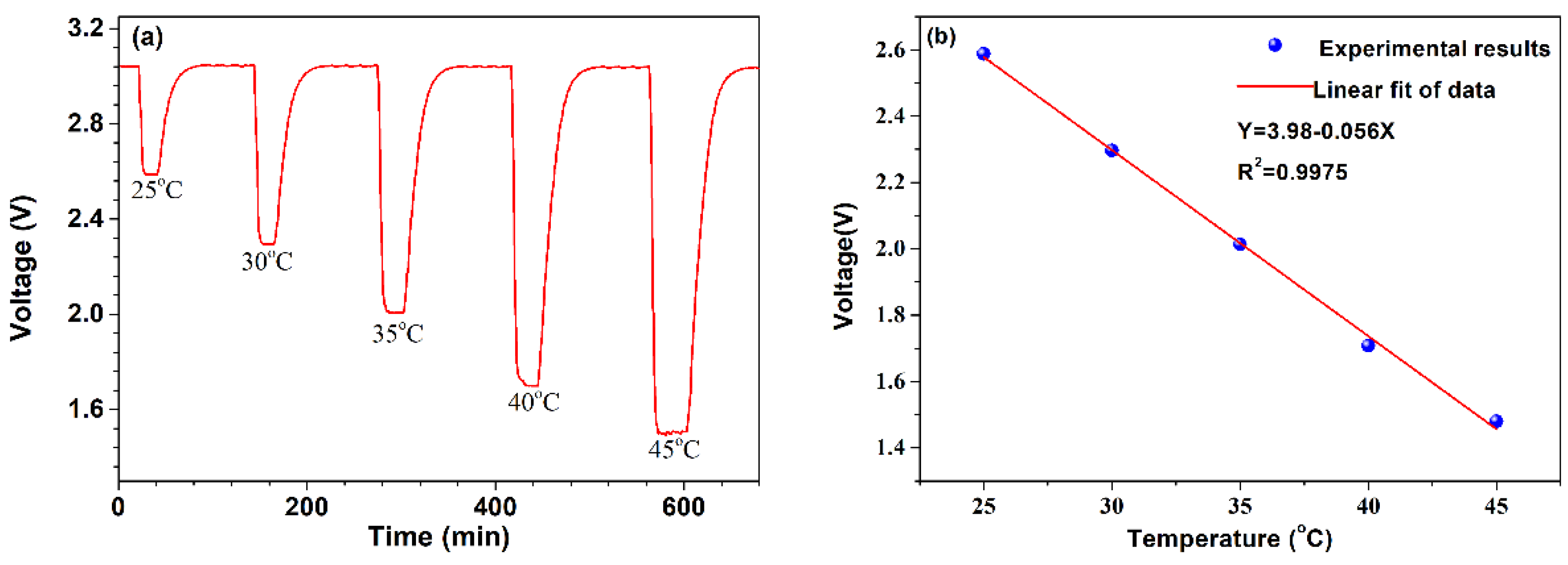 Micromachines 13 02219 g003