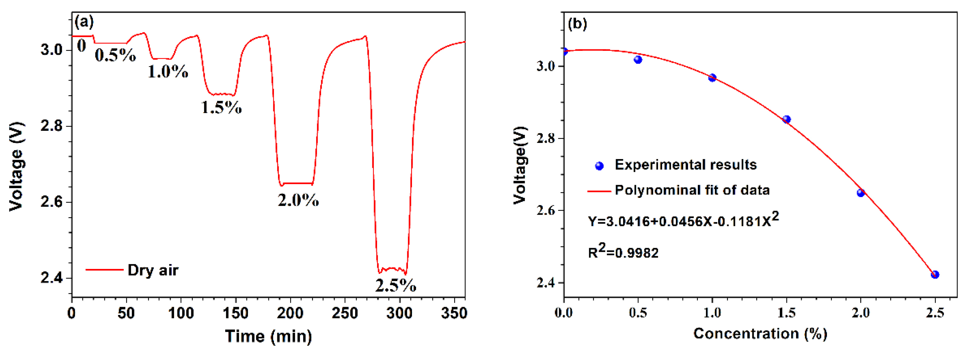 Micromachines 13 02219 g004