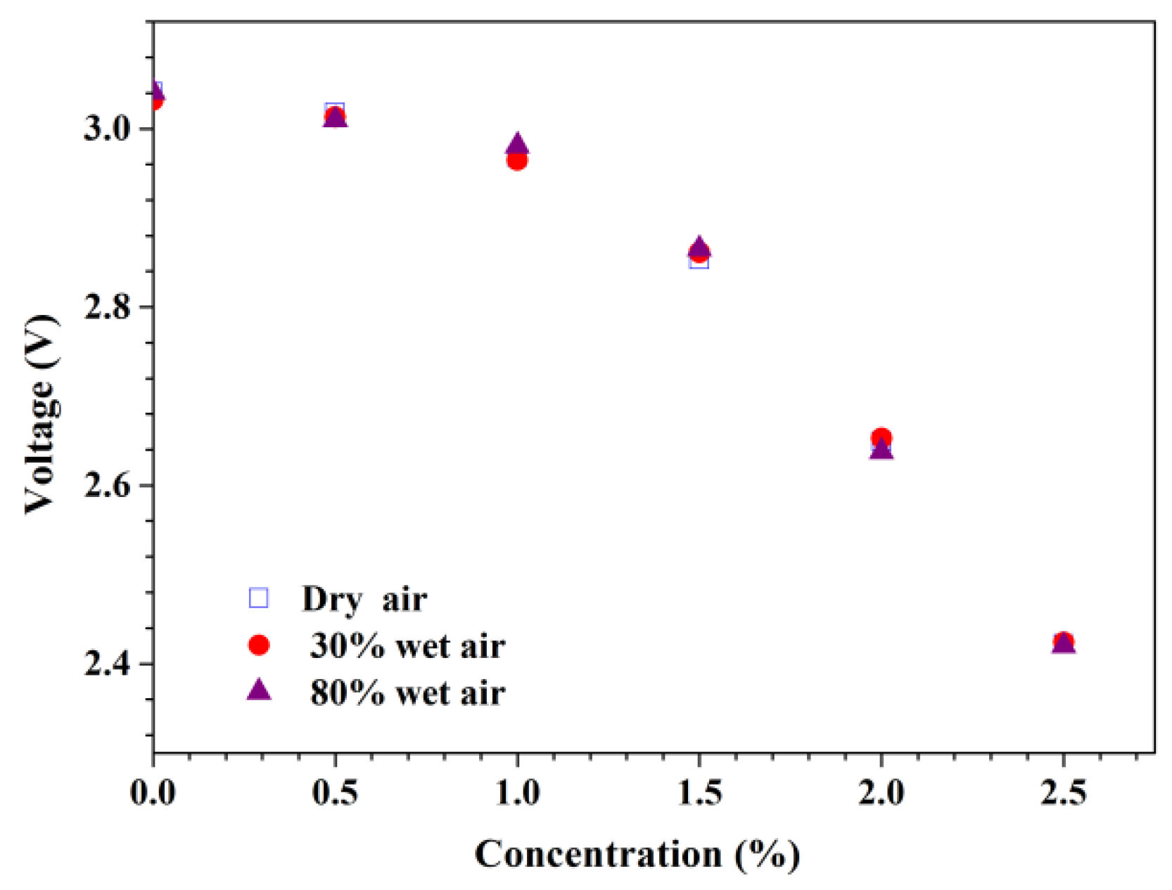 Micromachines 13 02219 g006
