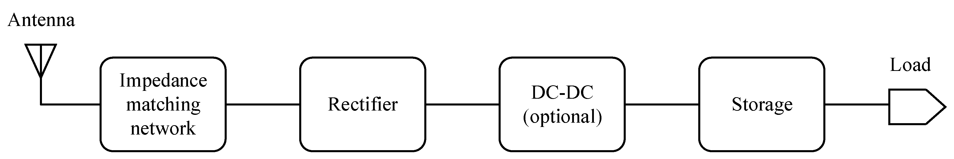 Micromachines 13 02222 g012
