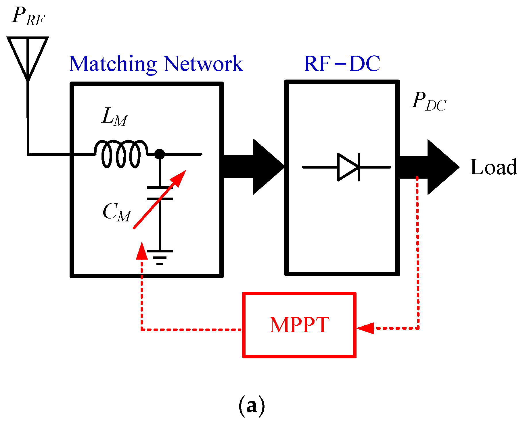 Micromachines 13 02222 g015a