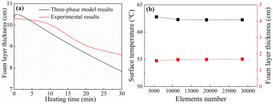 Micromachines 13 02223 g002