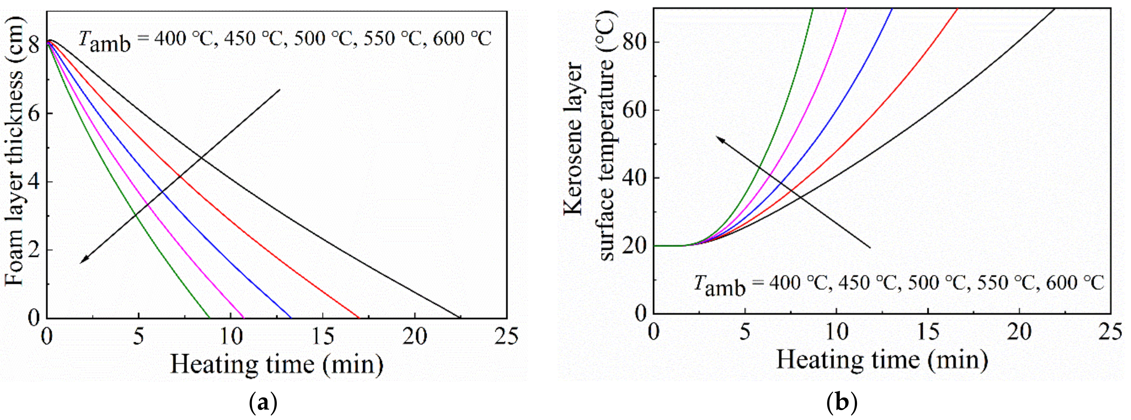 Micromachines 13 02223 g007