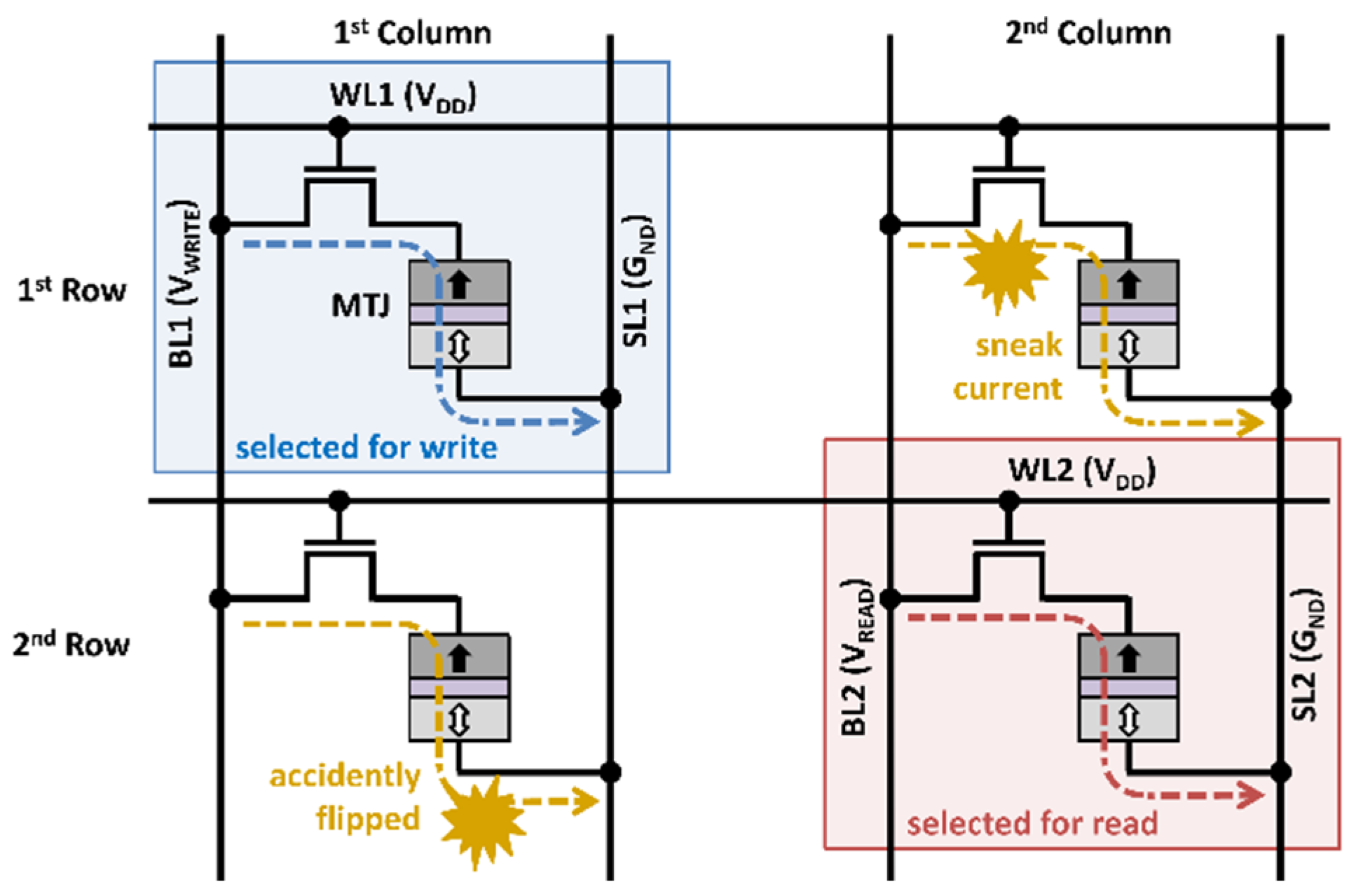 Micromachines 13 02224 g003