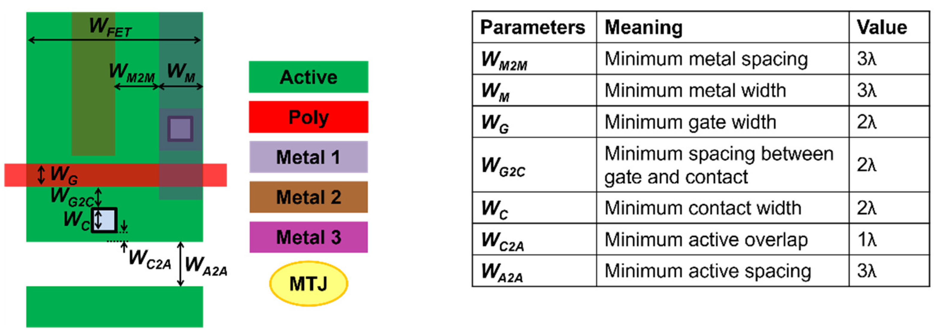 Micromachines 13 02224 g008