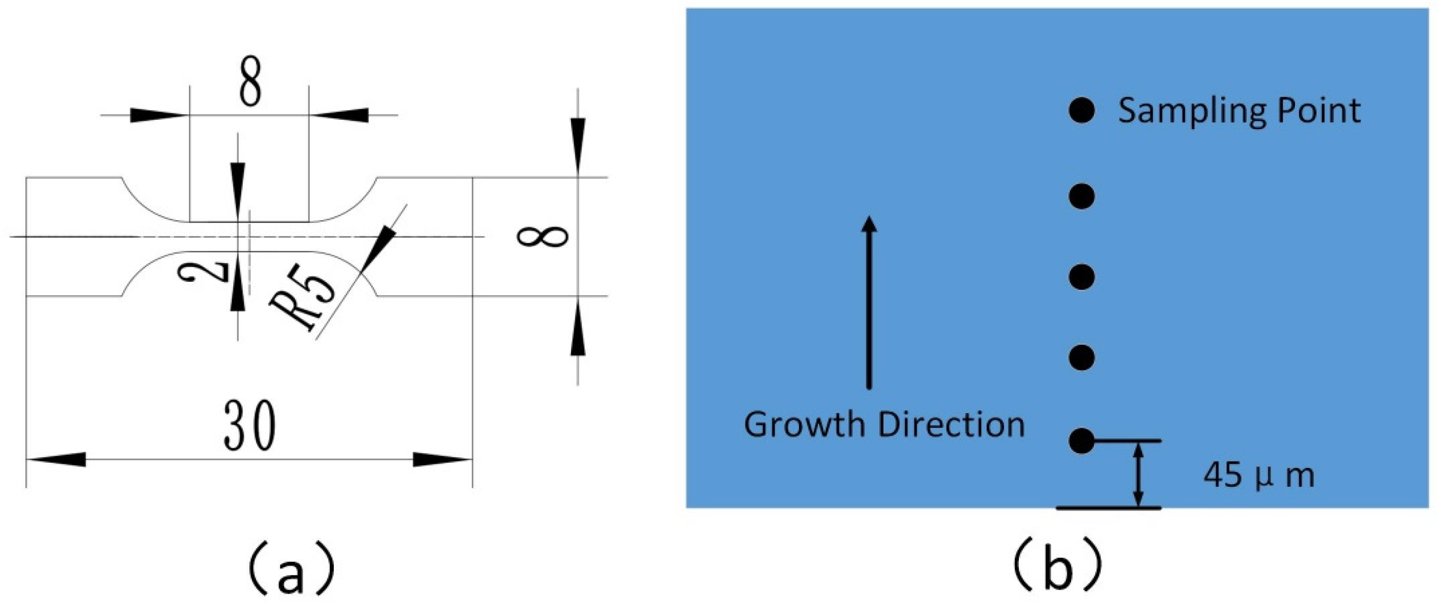 Micromachines 13 02225 g002