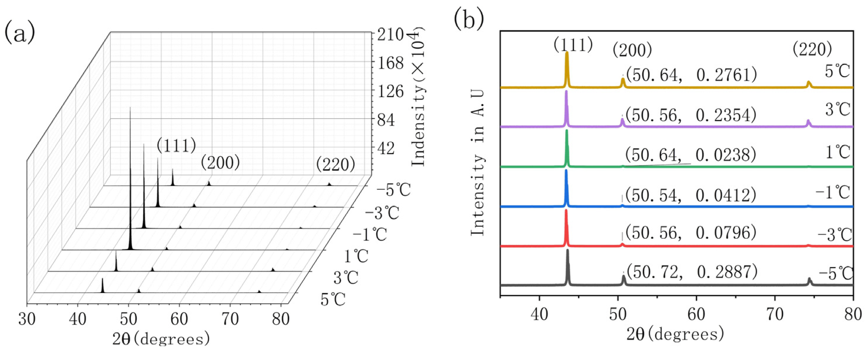 Micromachines 13 02225 g006