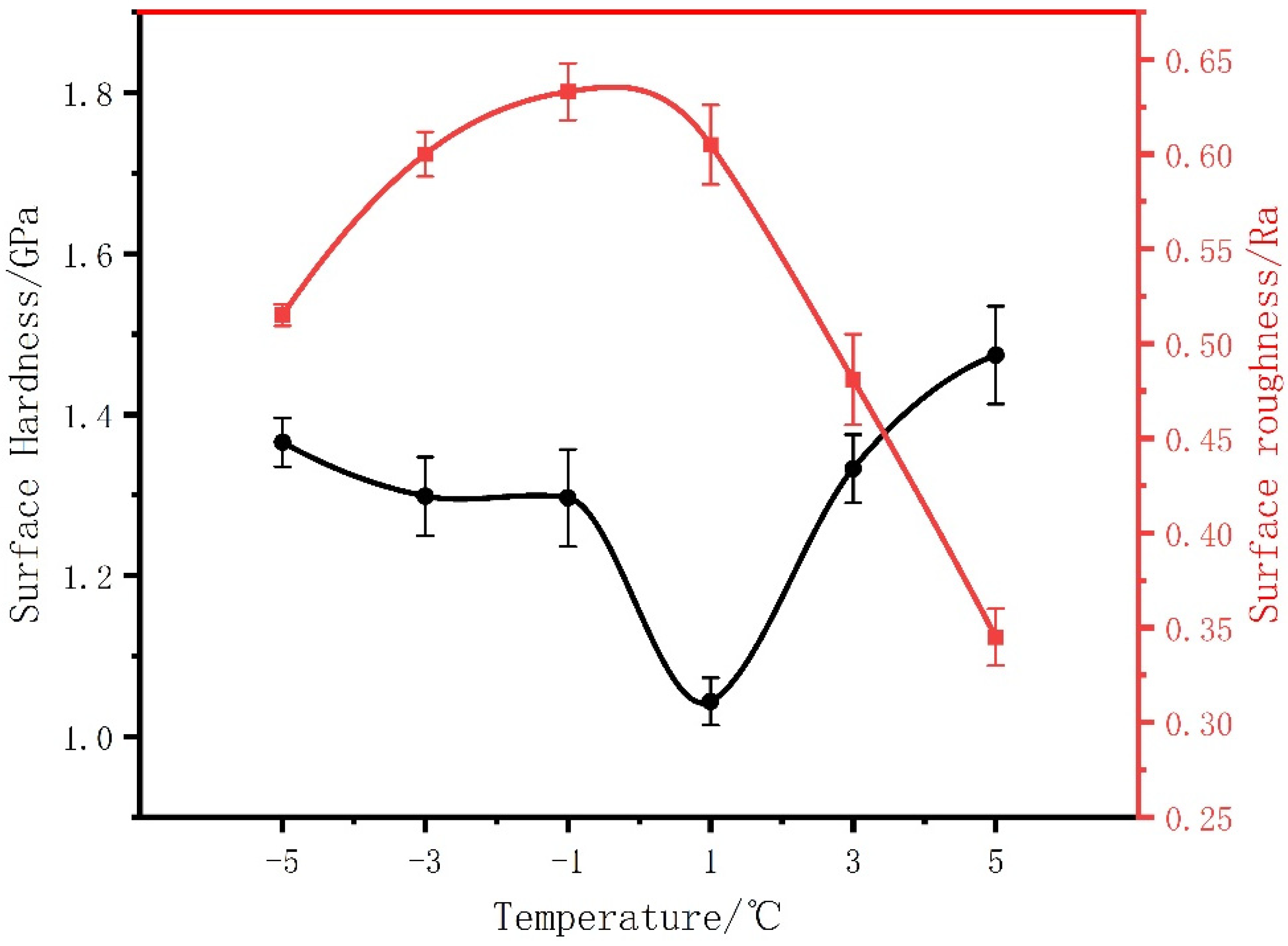 Micromachines 13 02225 g007