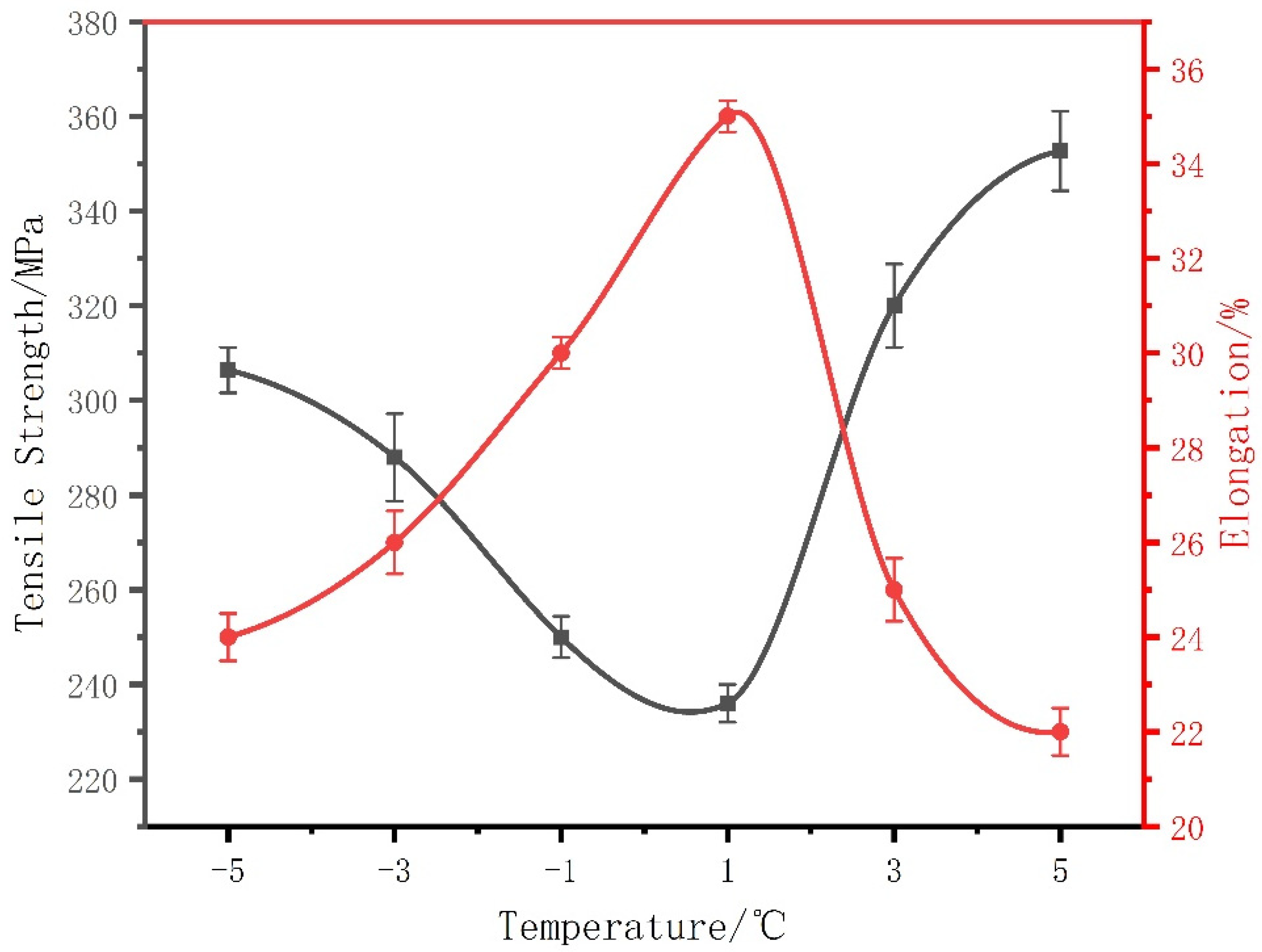 Micromachines 13 02225 g008