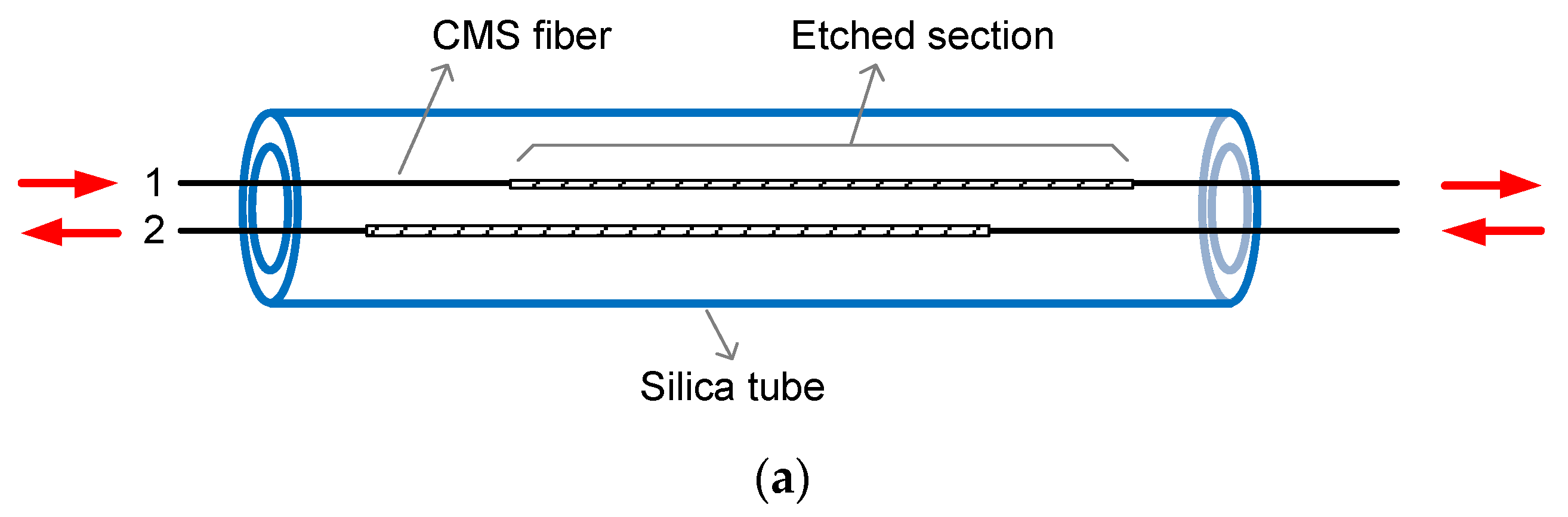 Micromachines 13 02226 g001a