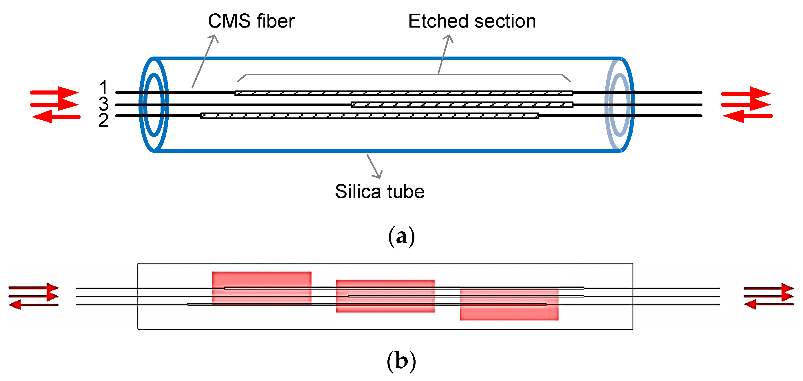 Micromachines 13 02226 g002