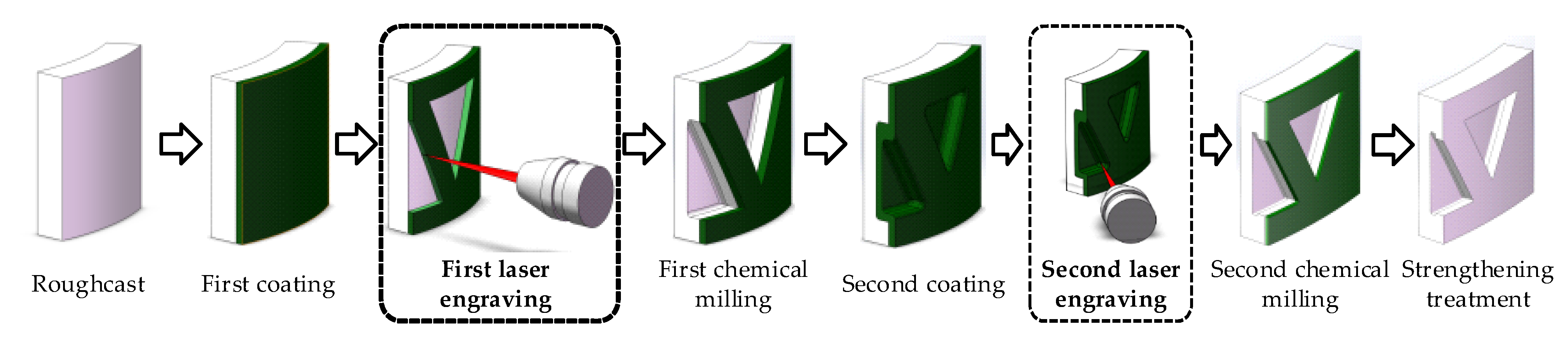 Micromachines 13 02228 g001