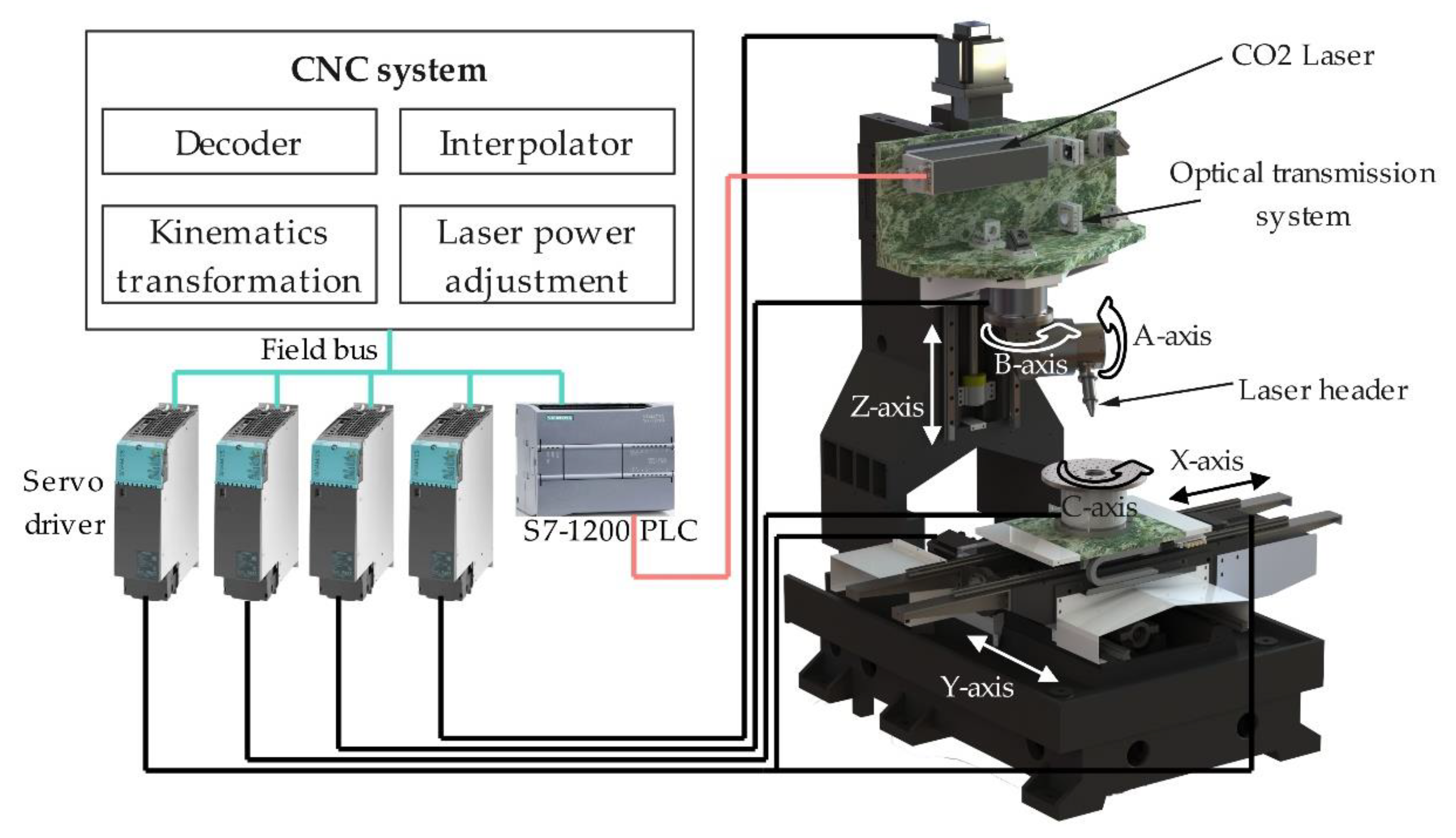 Micromachines 13 02228 g002