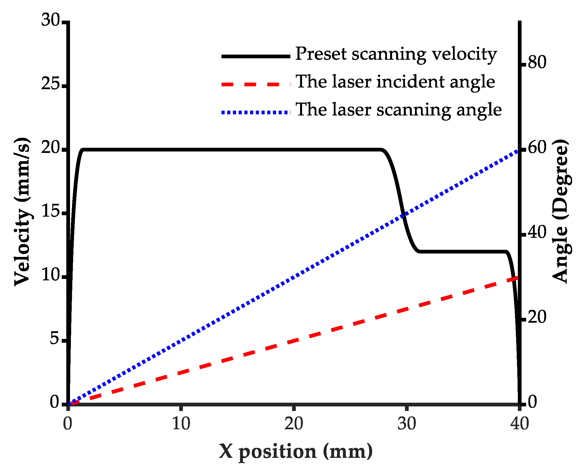 Micromachines 13 02228 g005