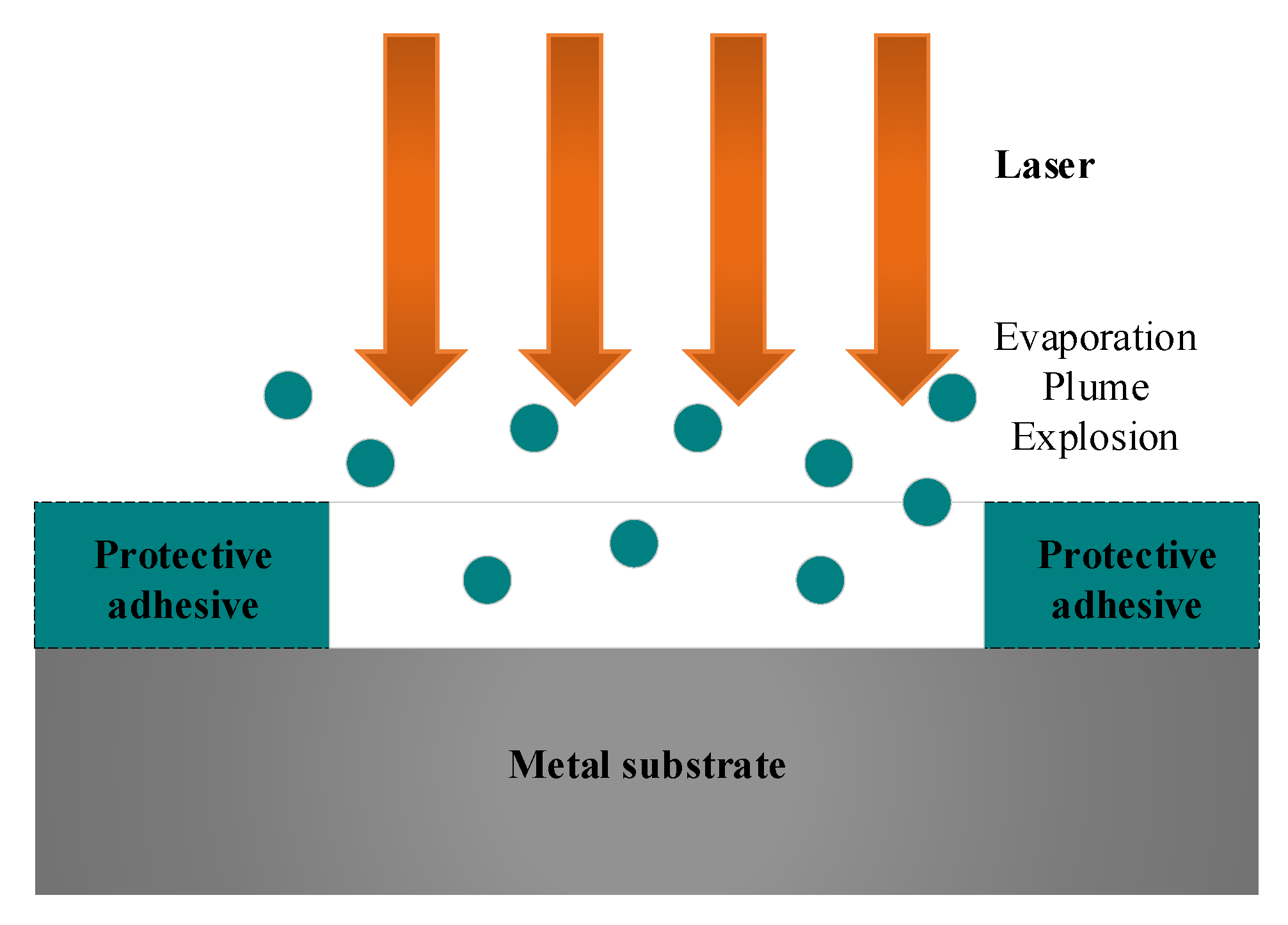 Micromachines 13 02228 g006