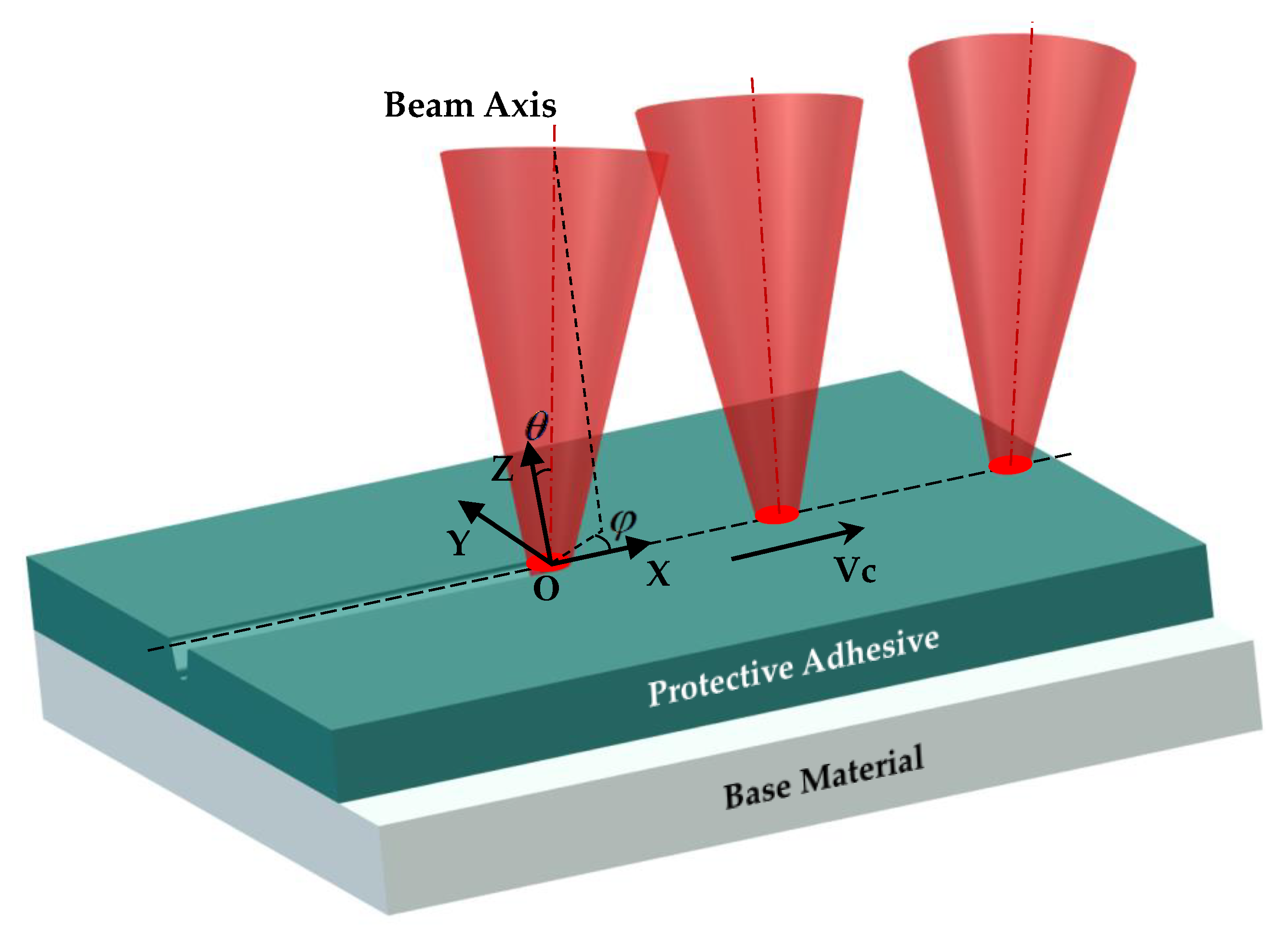 Micromachines 13 02228 g007