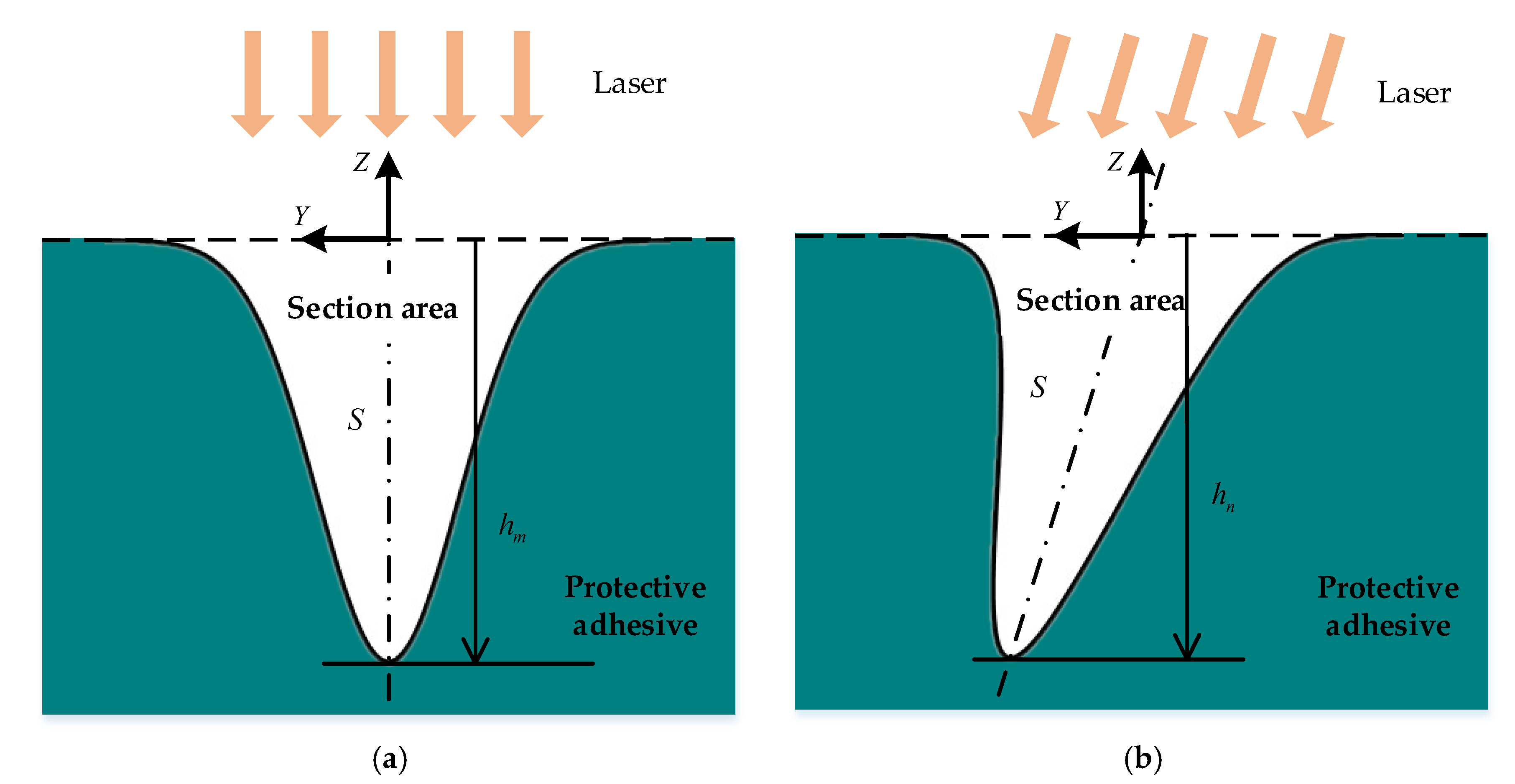 Micromachines 13 02228 g008