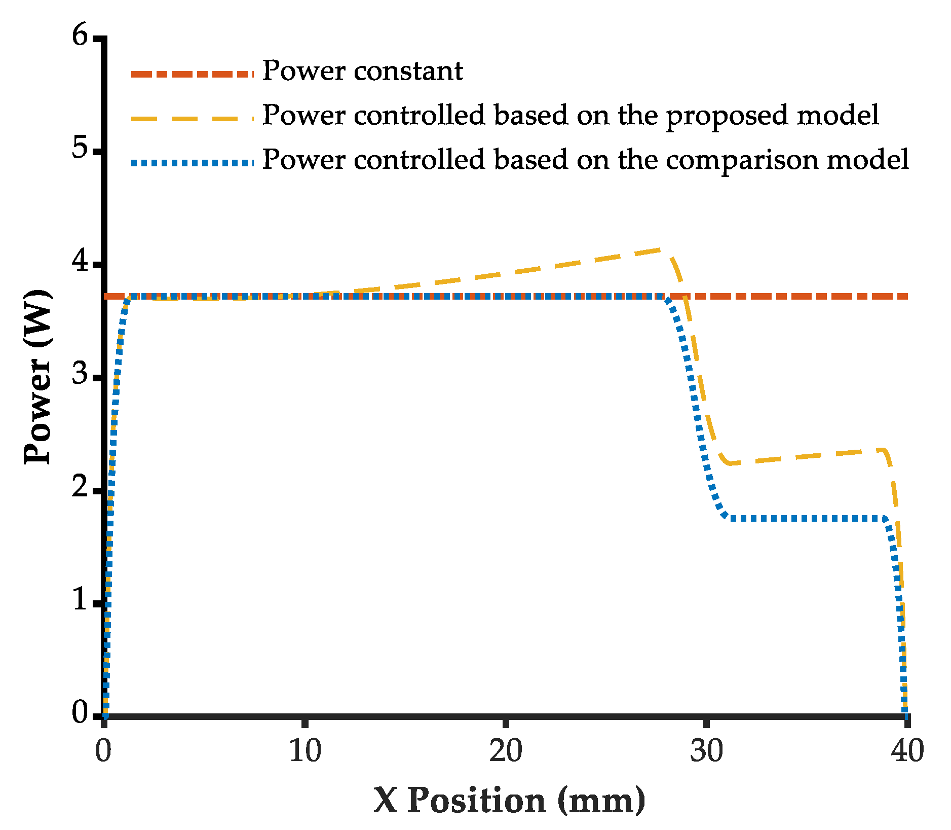 Micromachines 13 02228 g010