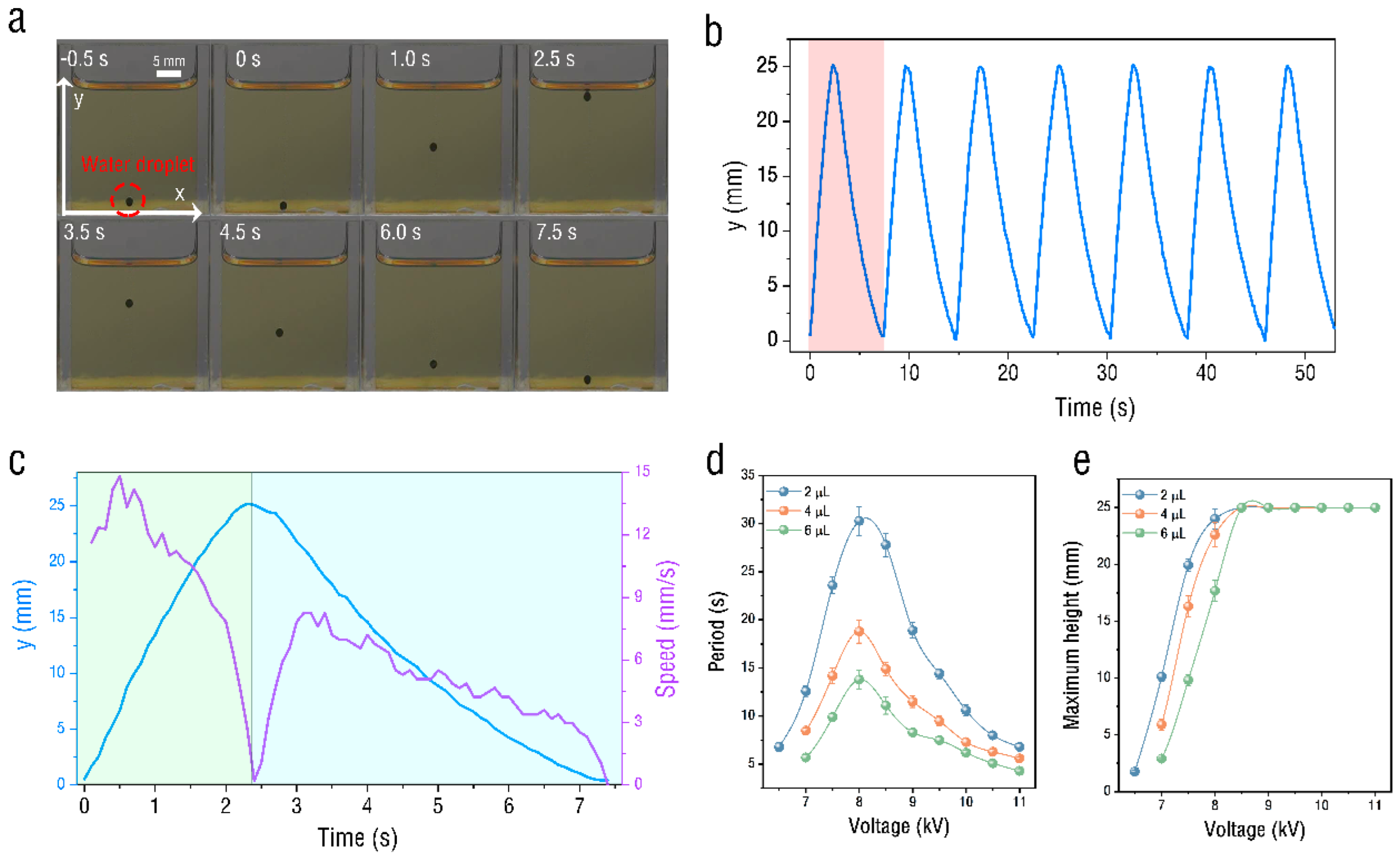 Micromachines 13 02229 g002