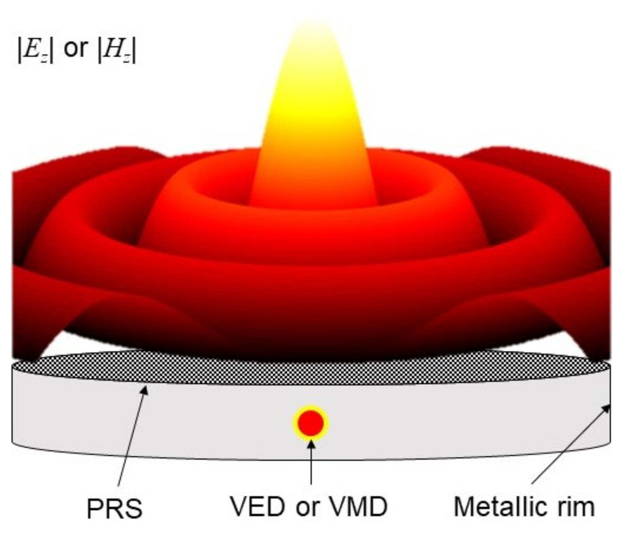 Micromachines 13 02230 g001 Micromachines 13 02230 g001