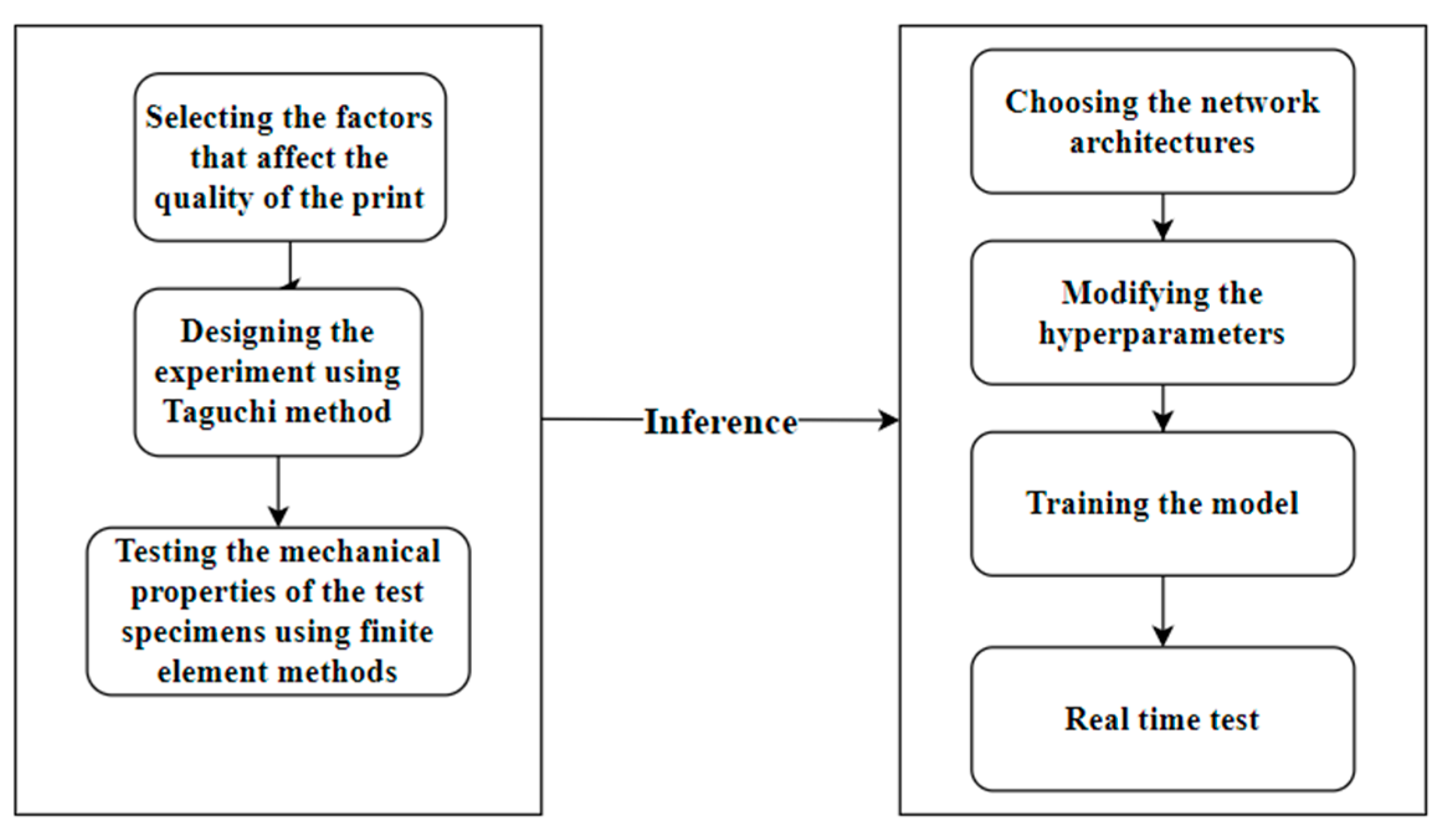 Micromachines 13 02231 g003