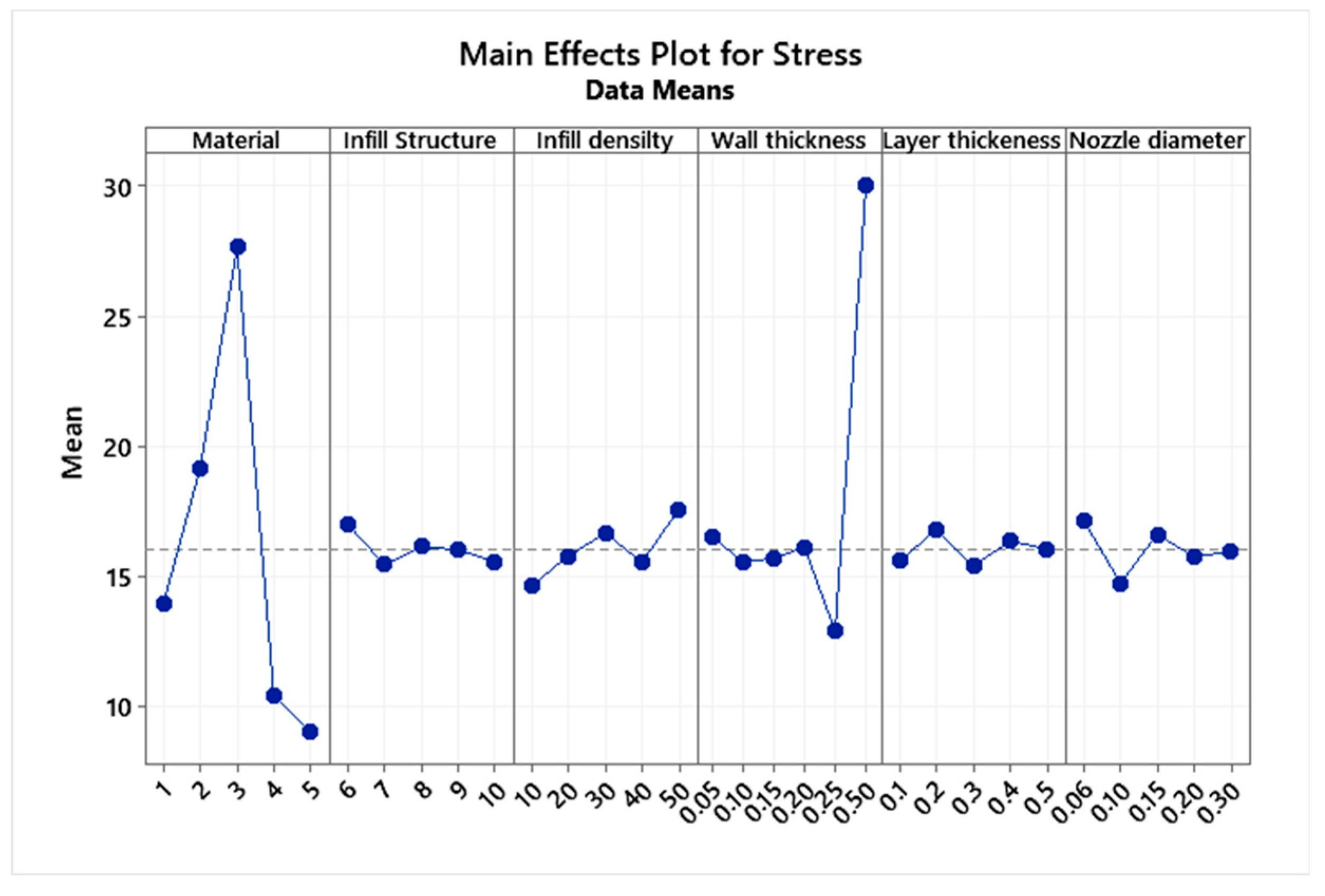 Micromachines 13 02231 g007