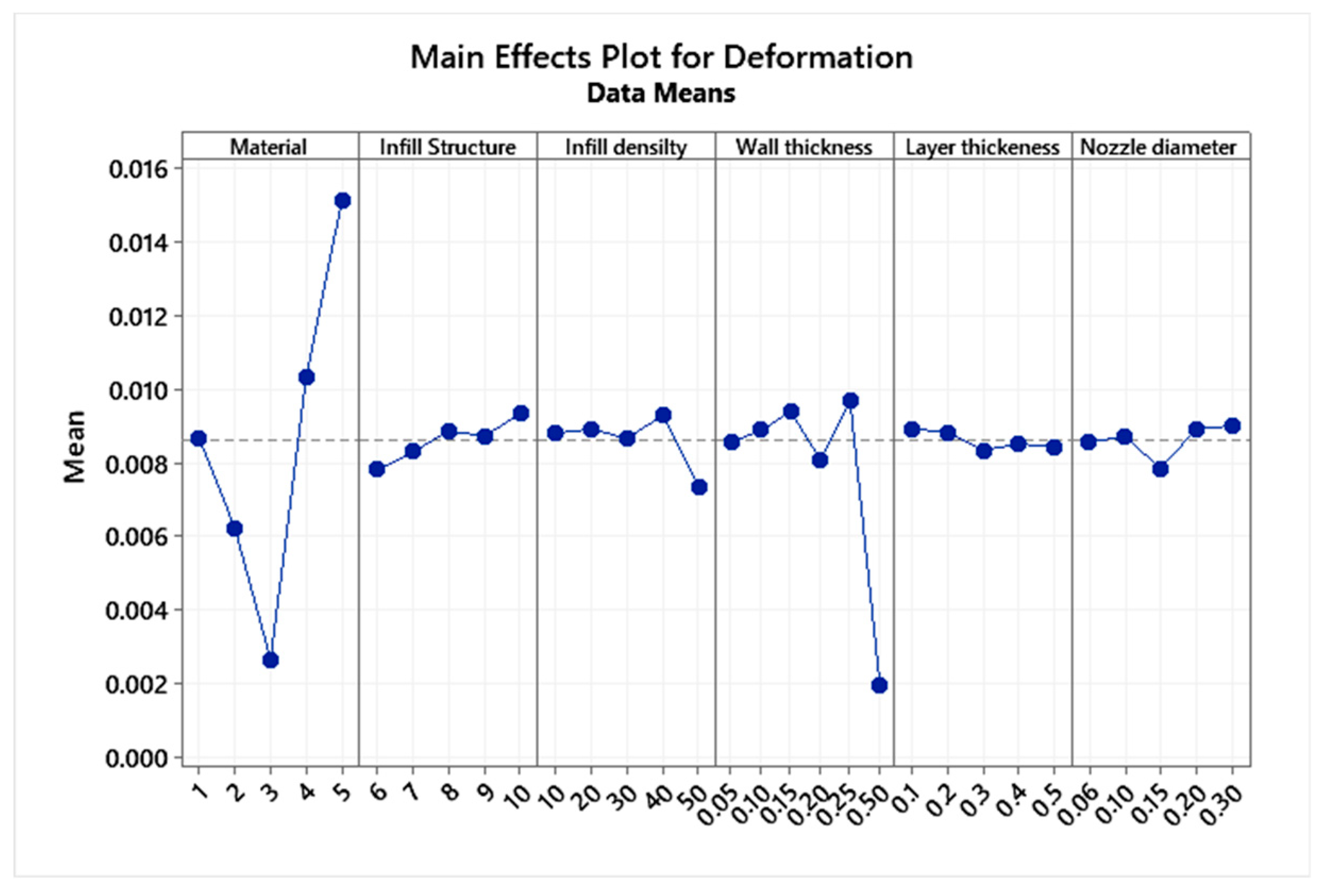 Micromachines 13 02231 g008
