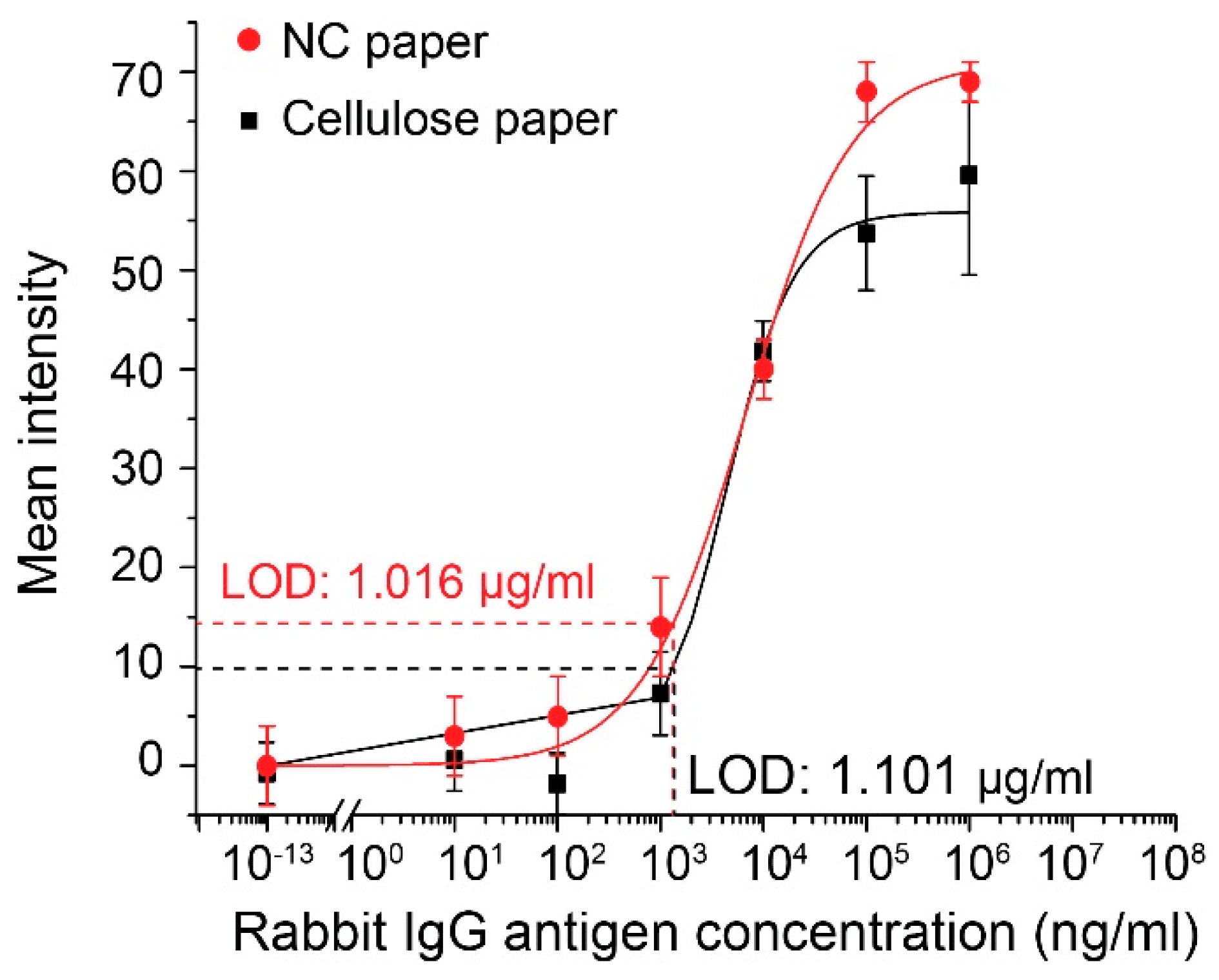 Micromachines 13 02232 g004
