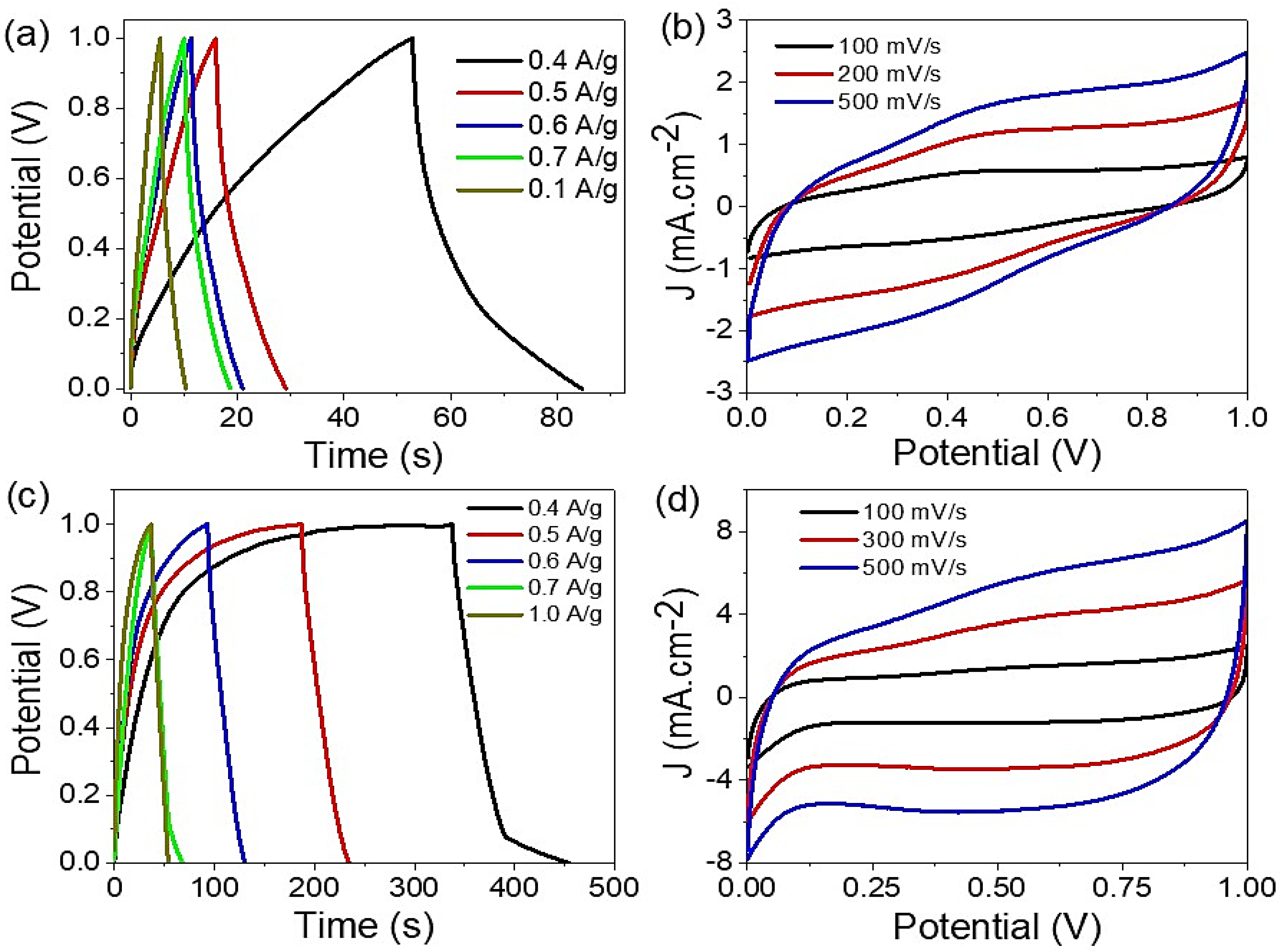 Micromachines 13 02234 g003