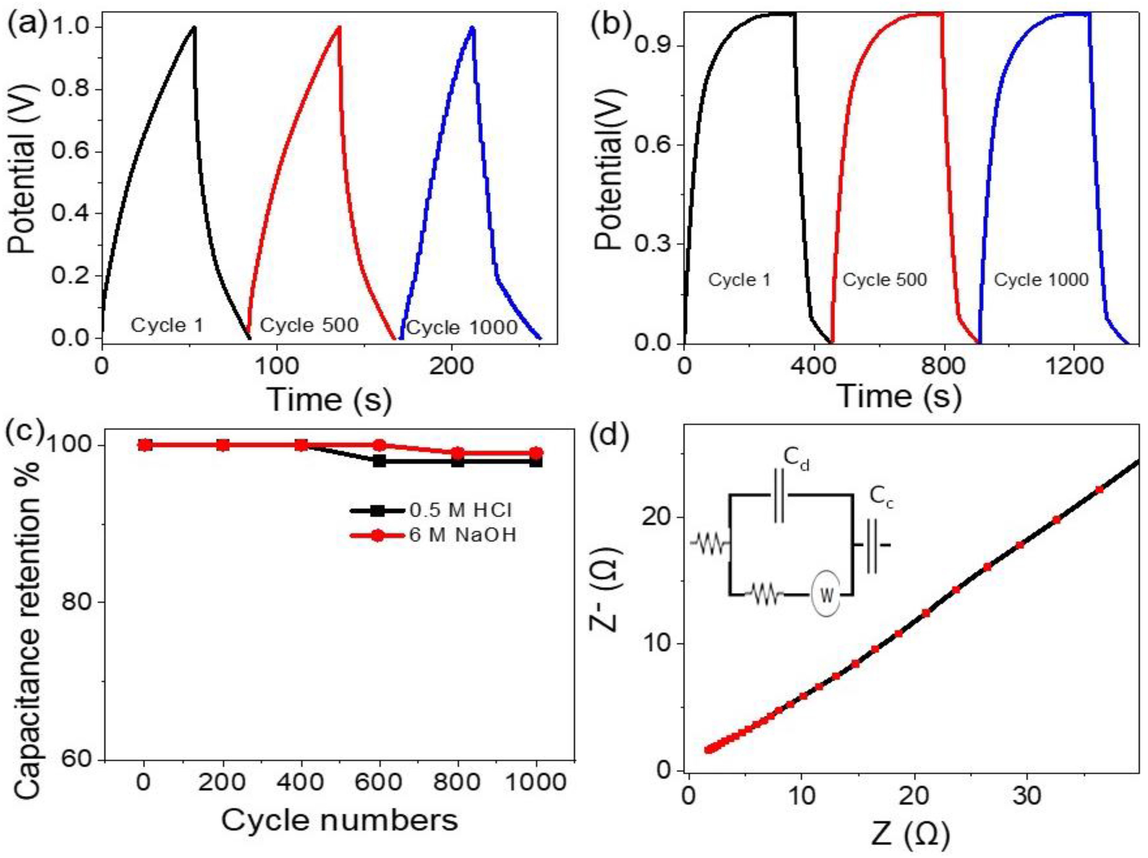 Micromachines 13 02234 g004