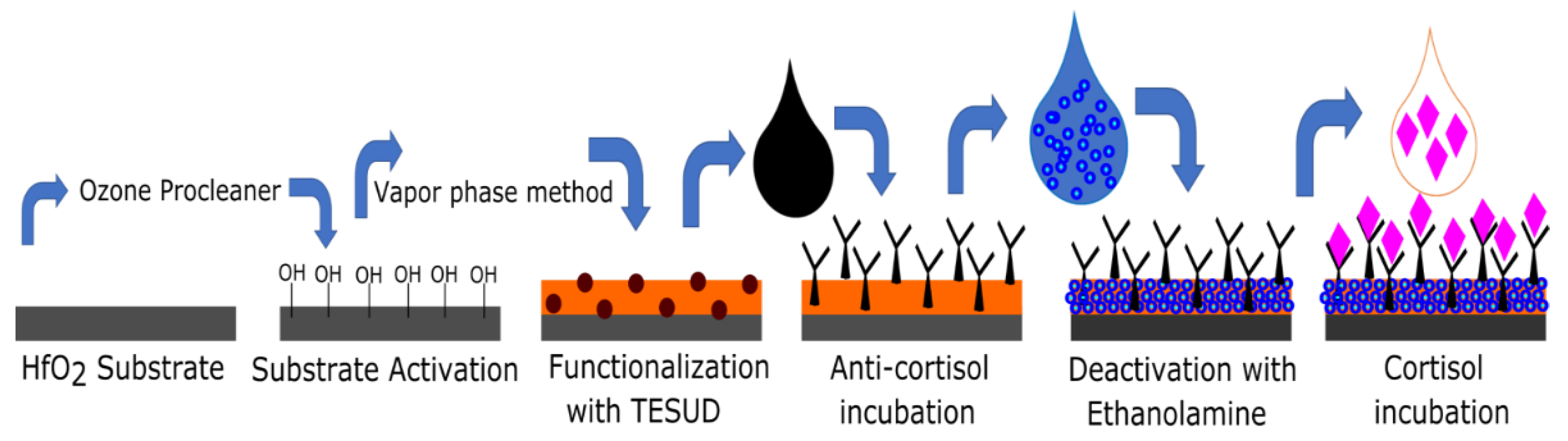 Micromachines 13 02235 g003