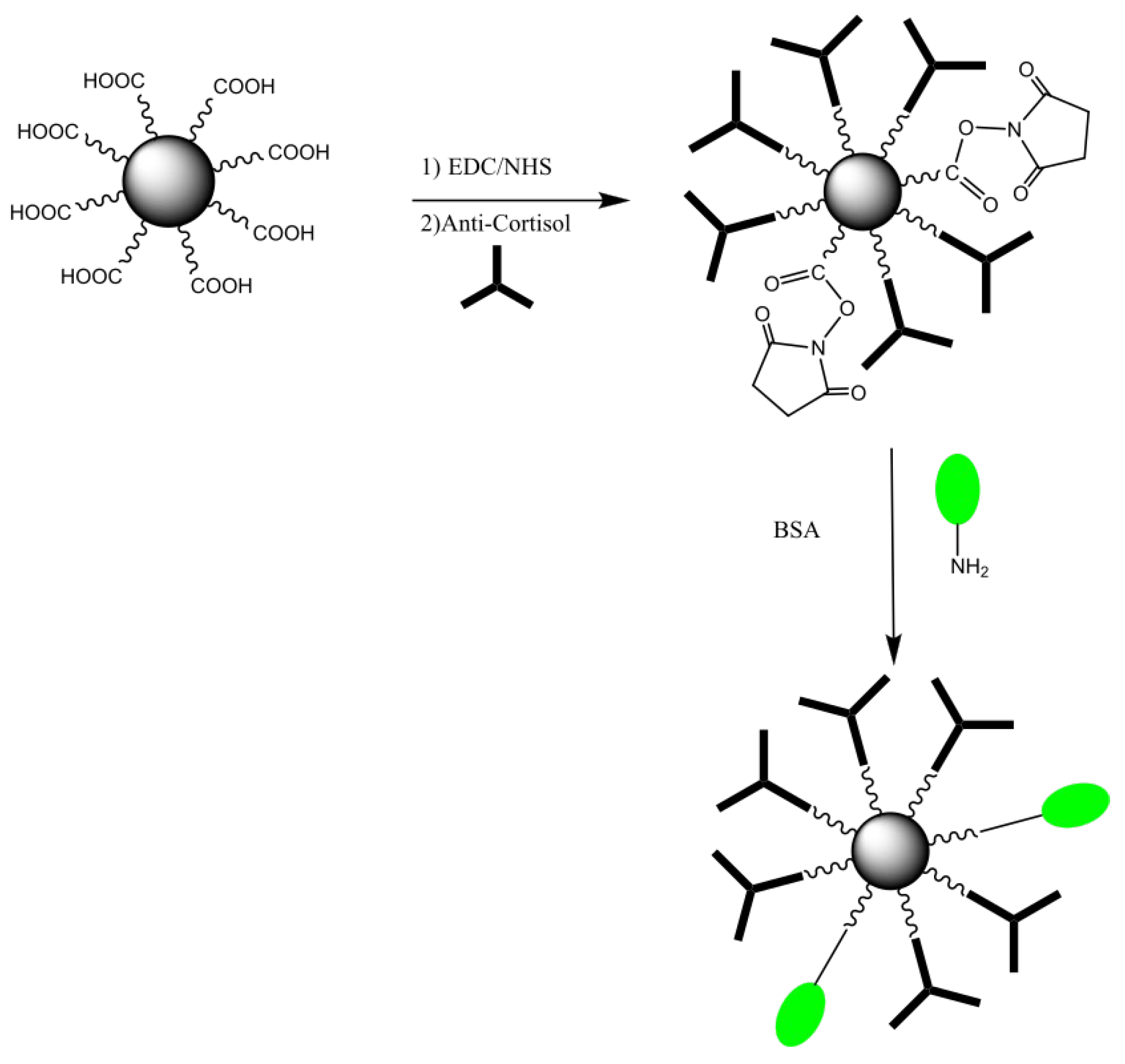 Micromachines 13 02235 g004