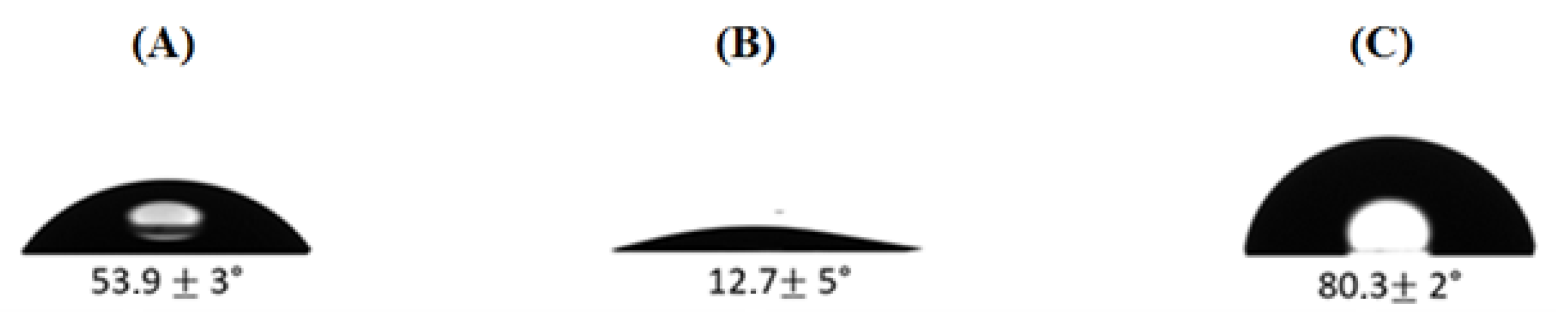 Micromachines 13 02235 g006