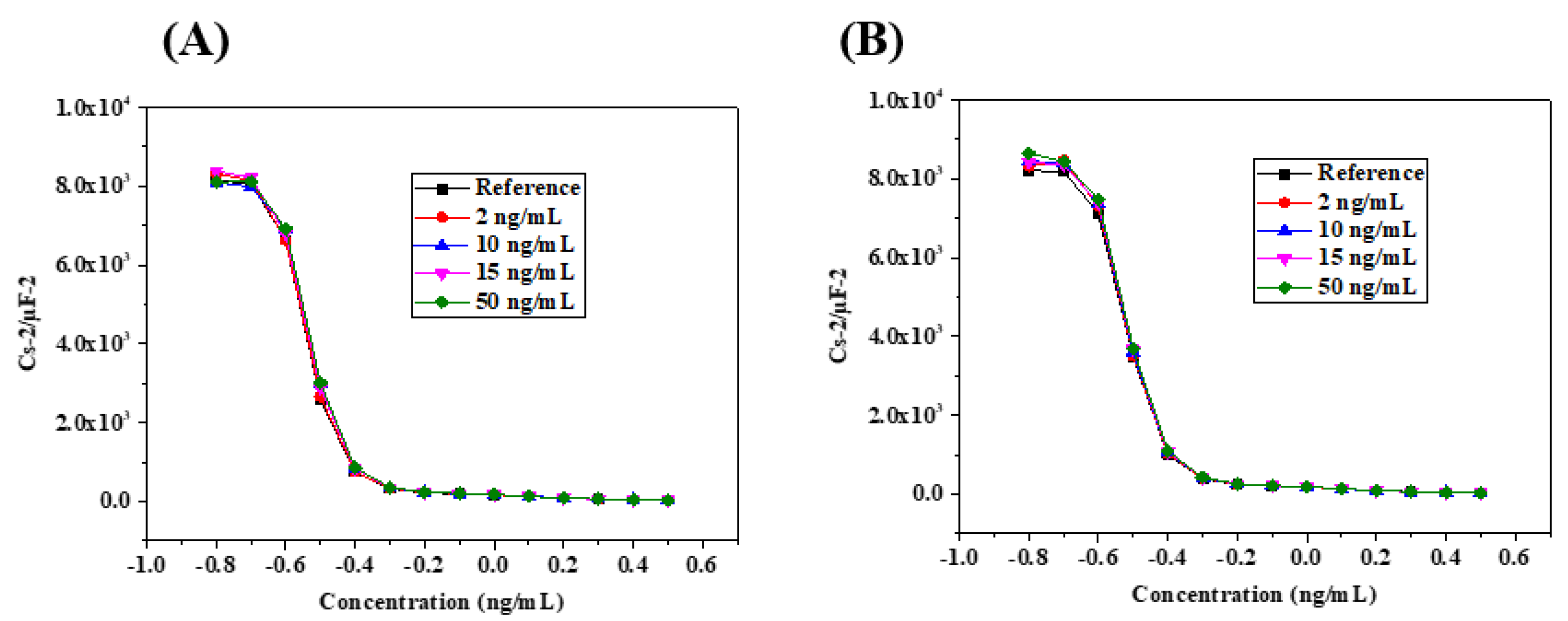 Micromachines 13 02235 g010