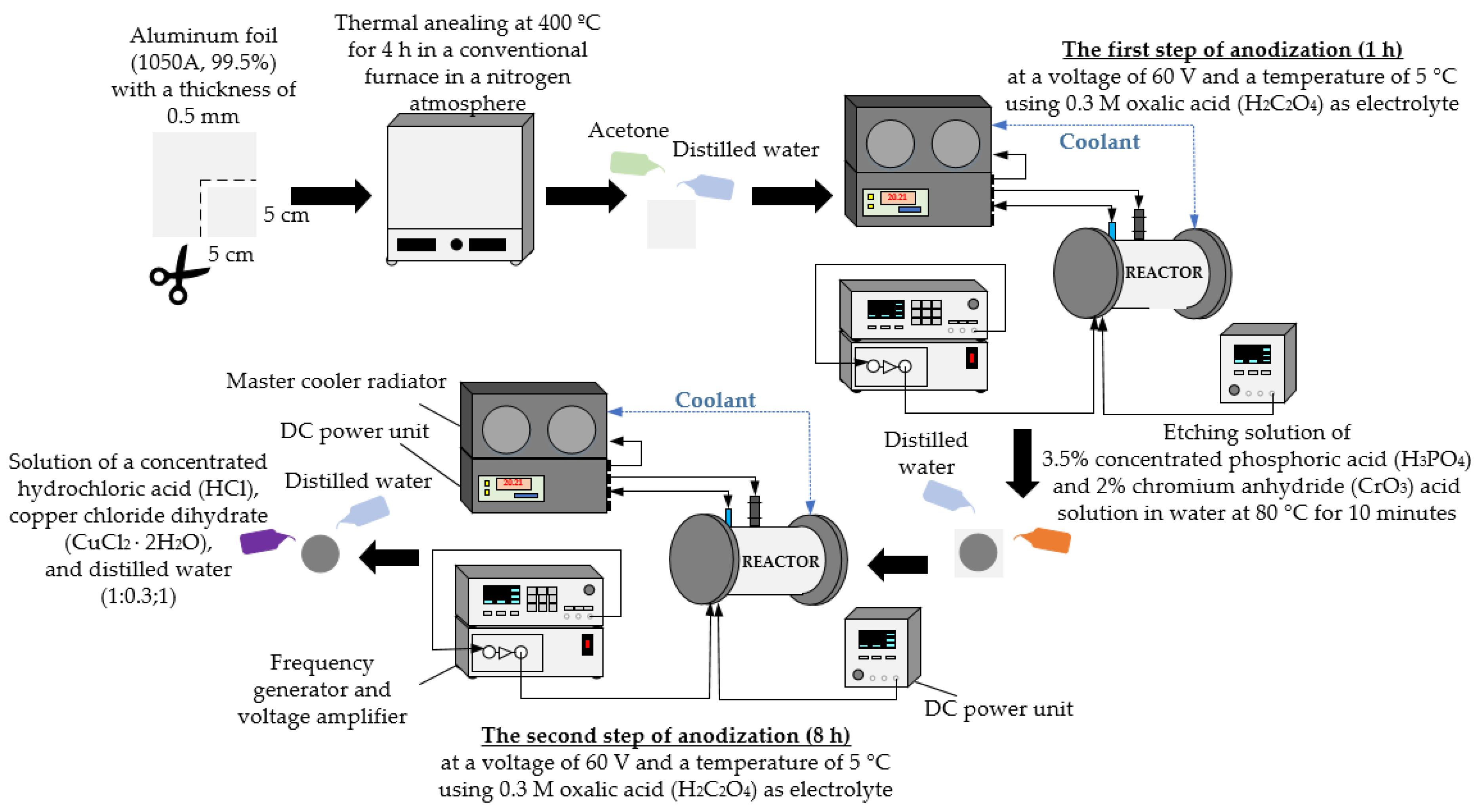 Micromachines 13 02236 g002