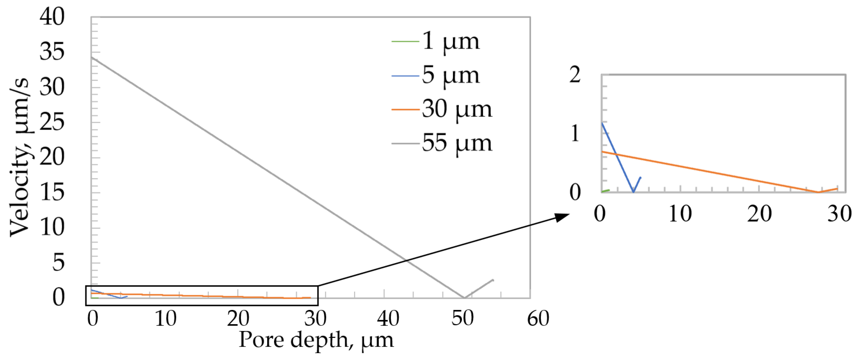 Micromachines 13 02236 g004