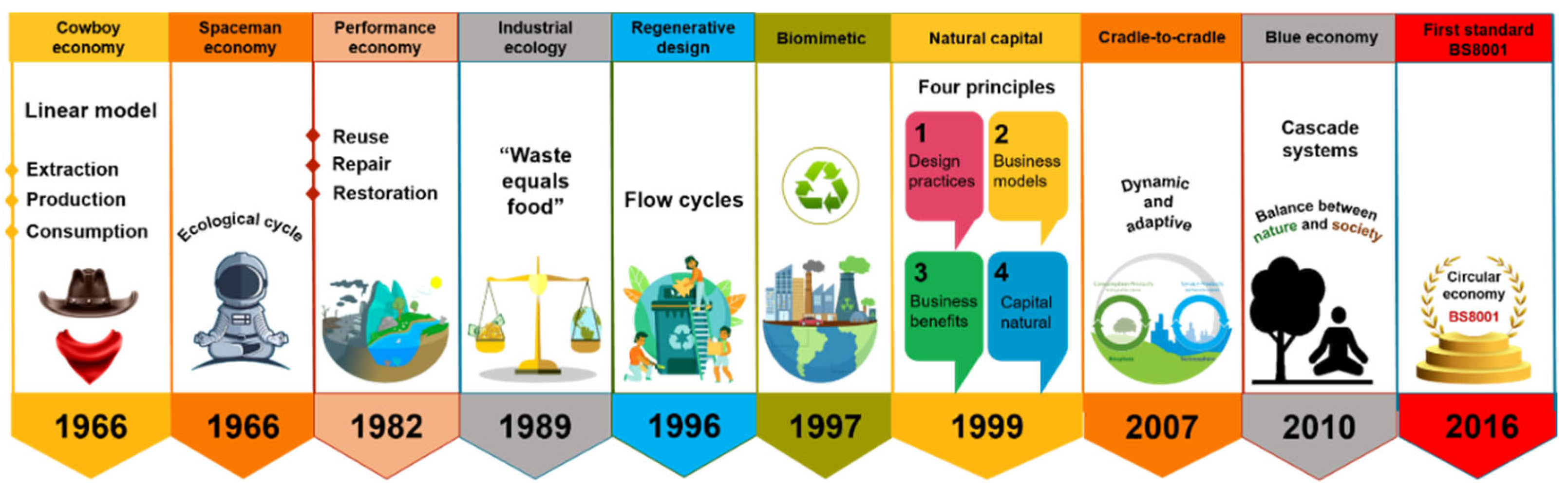 Micromachines 13 02239 g001