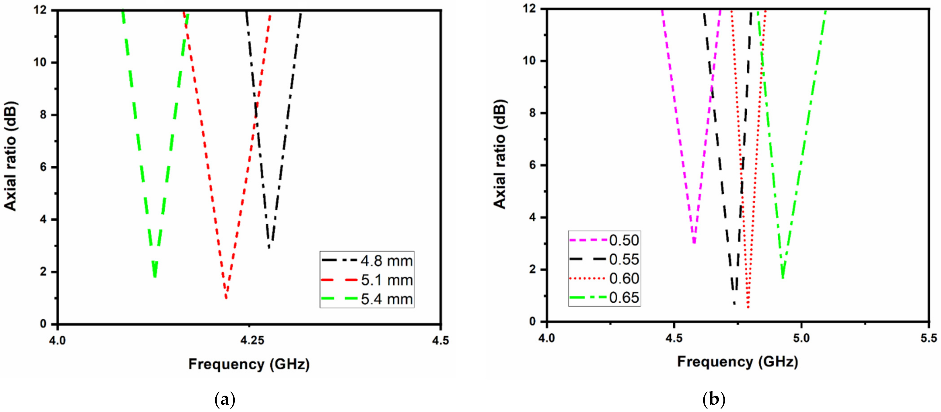 Micromachines 13 02240 g004