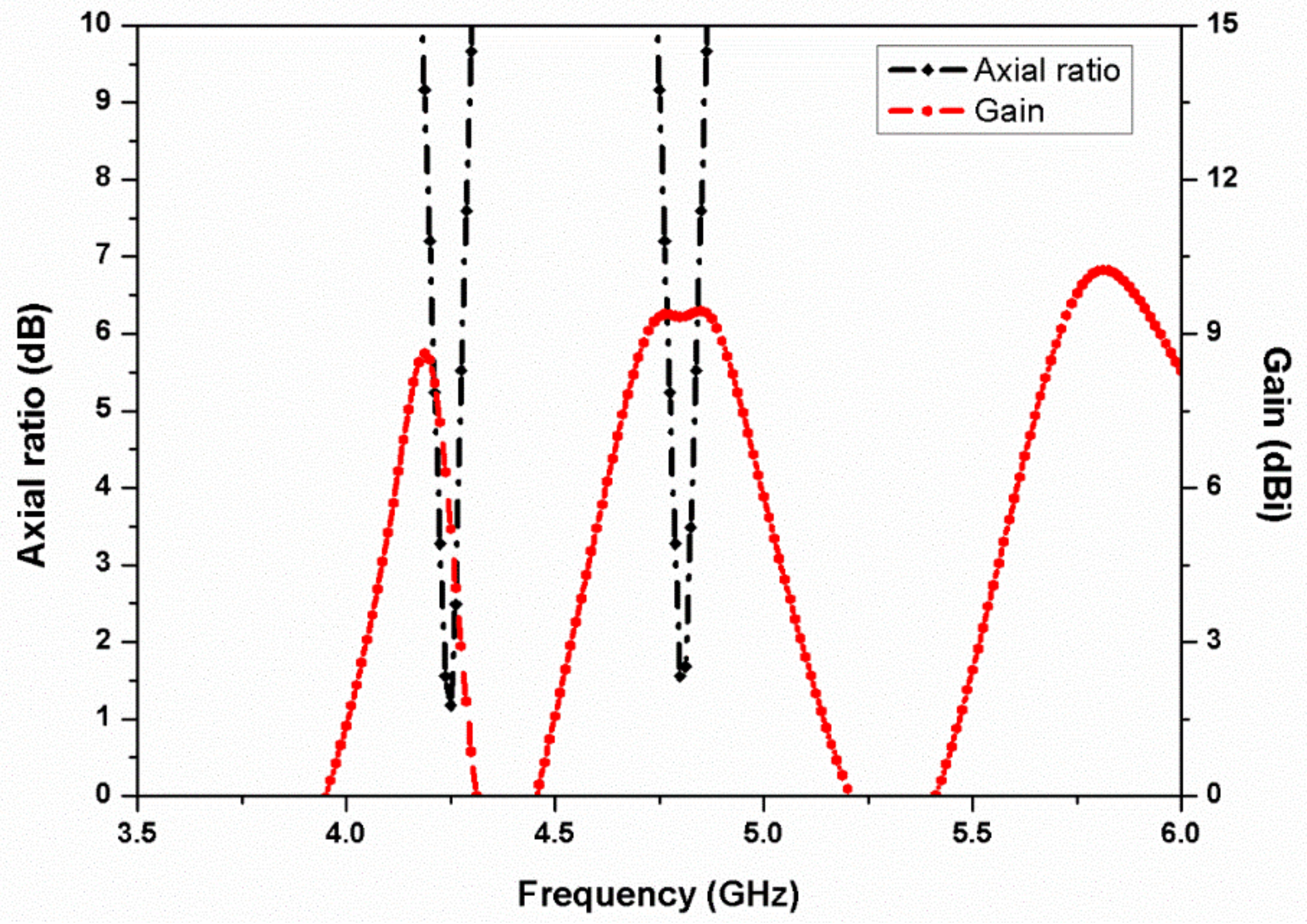 Micromachines 13 02240 g007