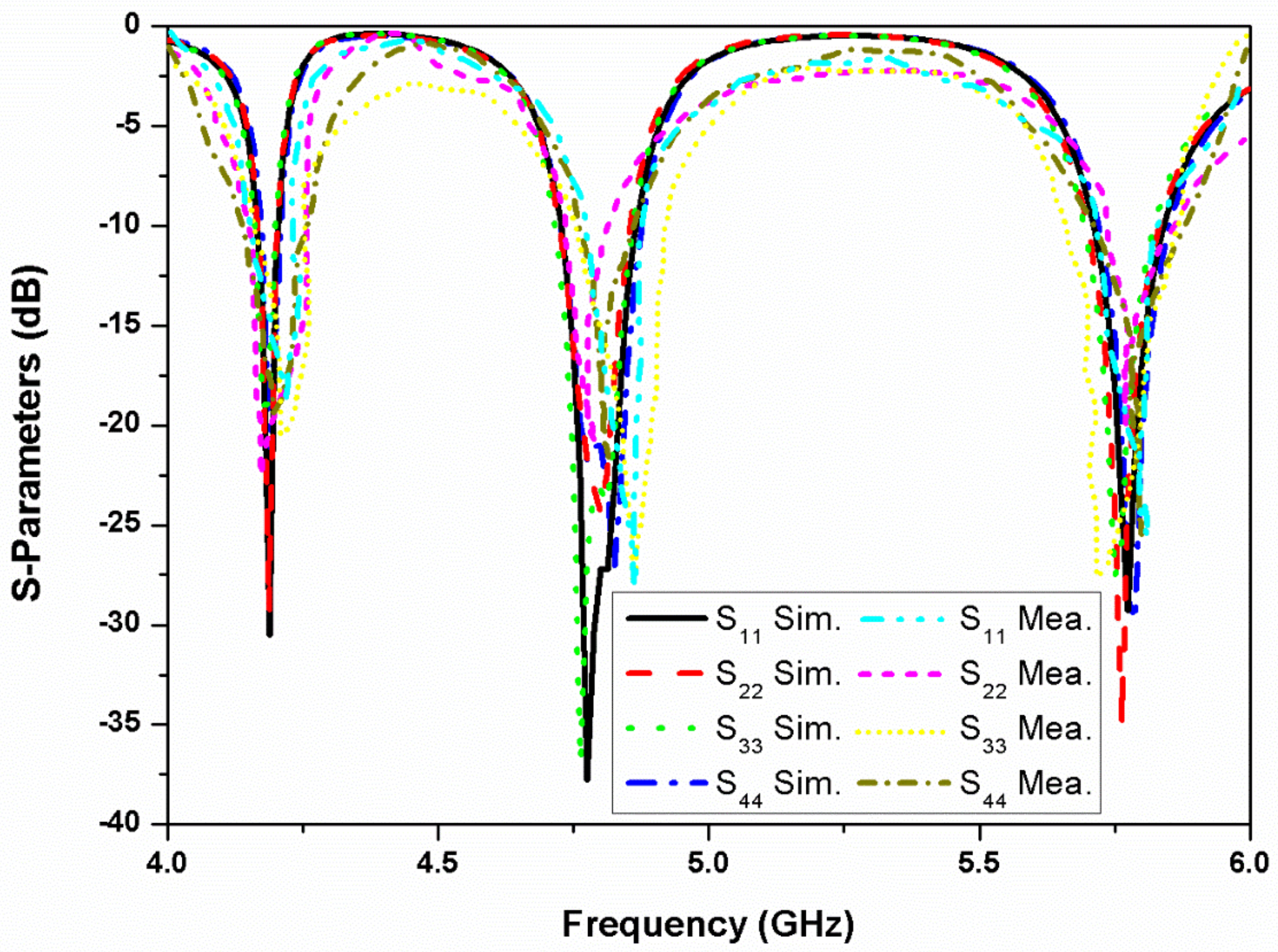 Micromachines 13 02240 g010