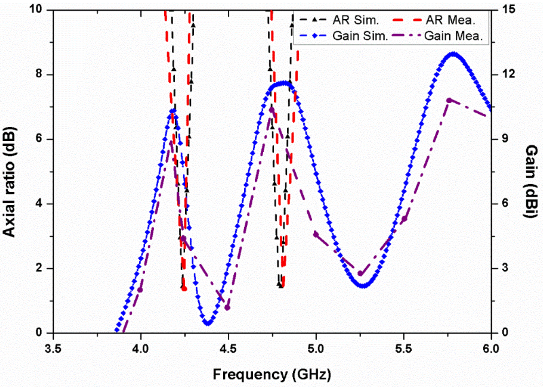 Micromachines 13 02240 g012