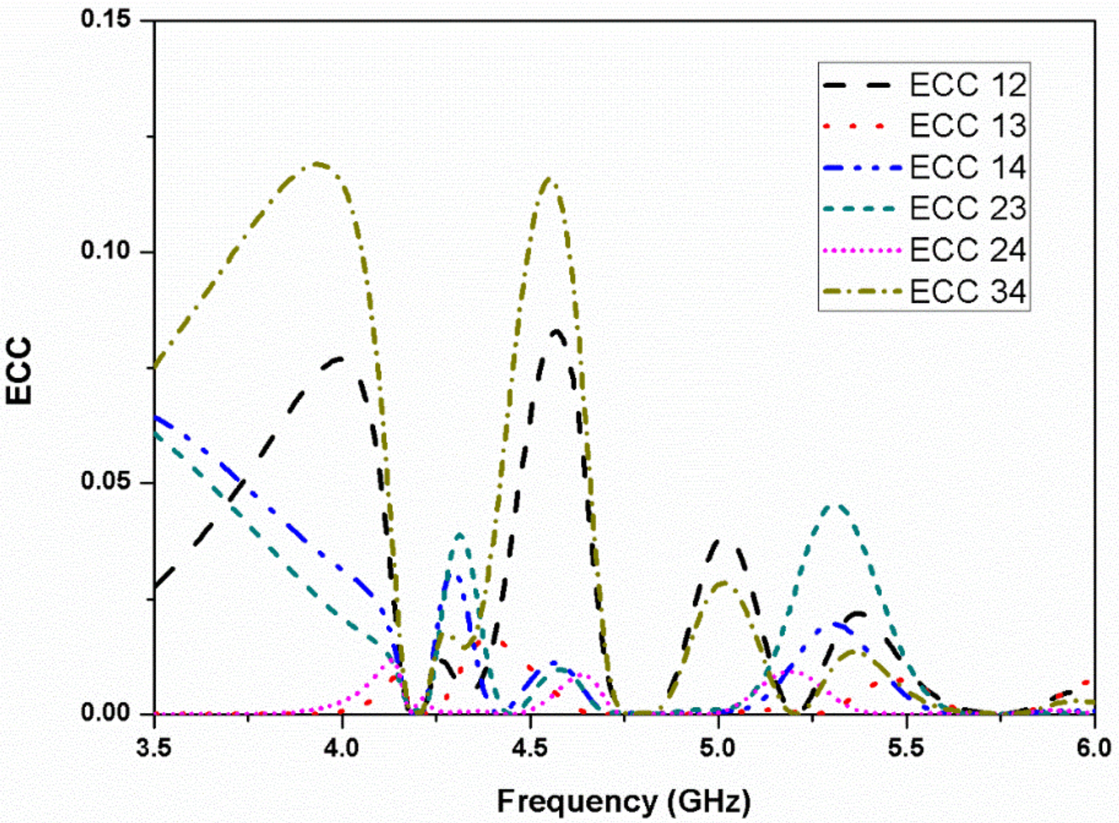 Micromachines 13 02240 g013