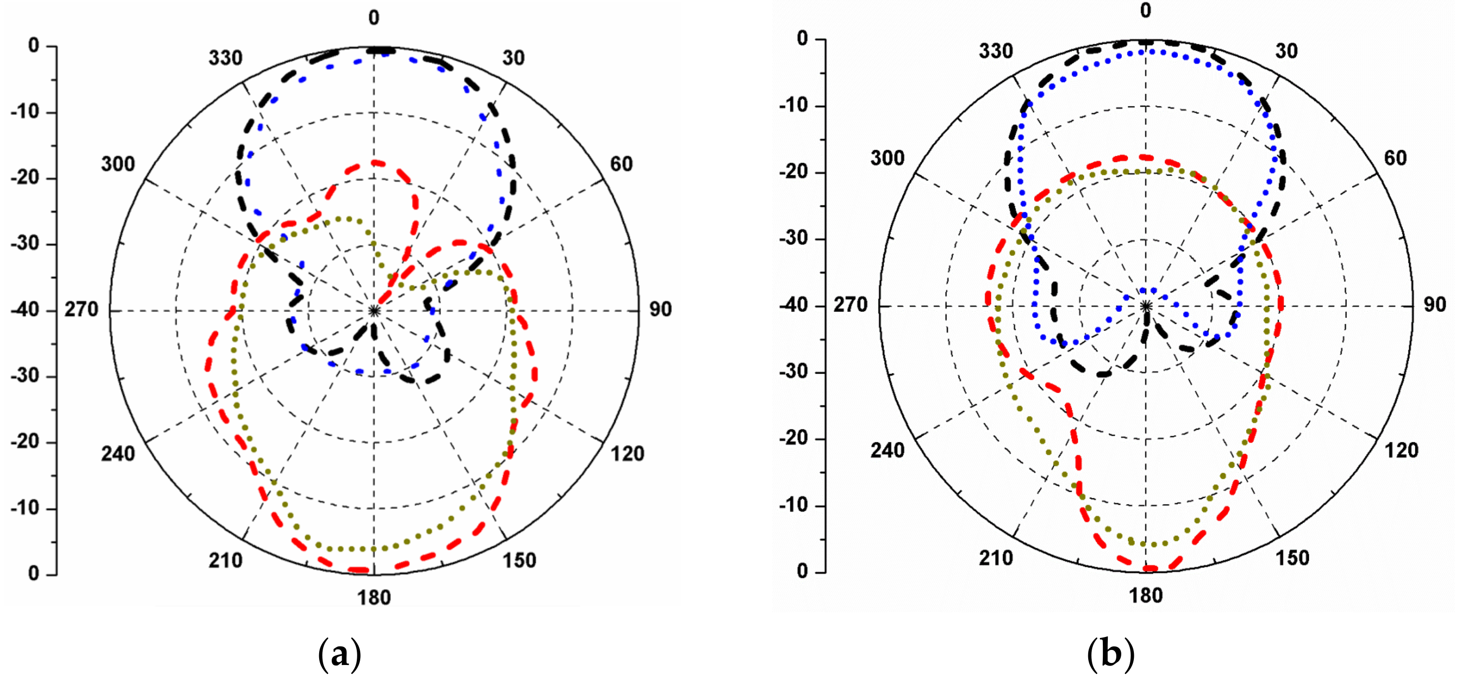 Micromachines 13 02240 g014a