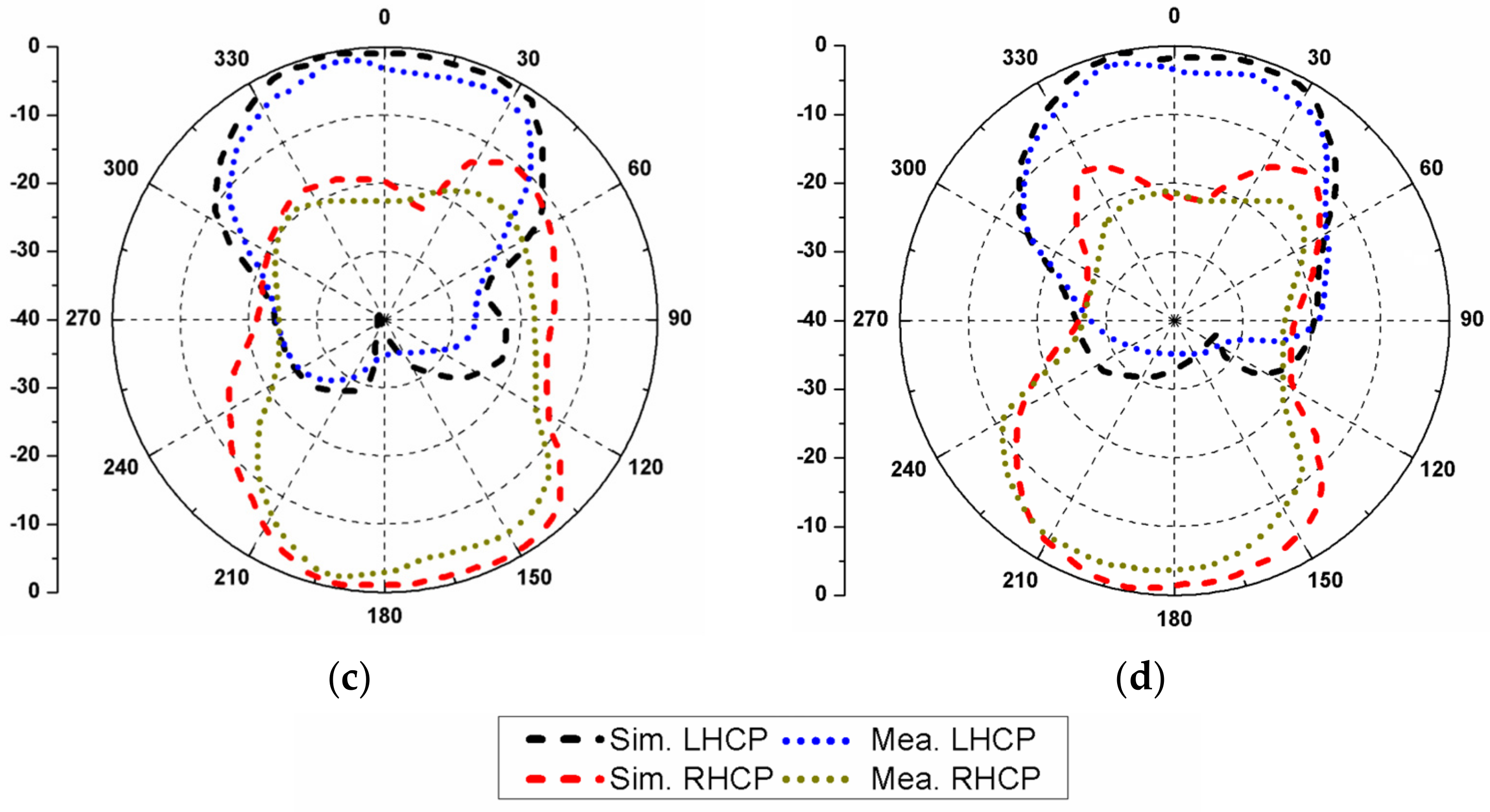 Micromachines 13 02240 g014b