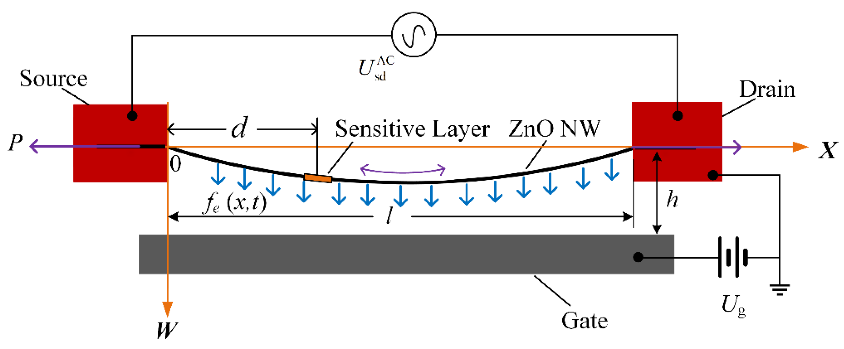Micromachines 13 02242 g001