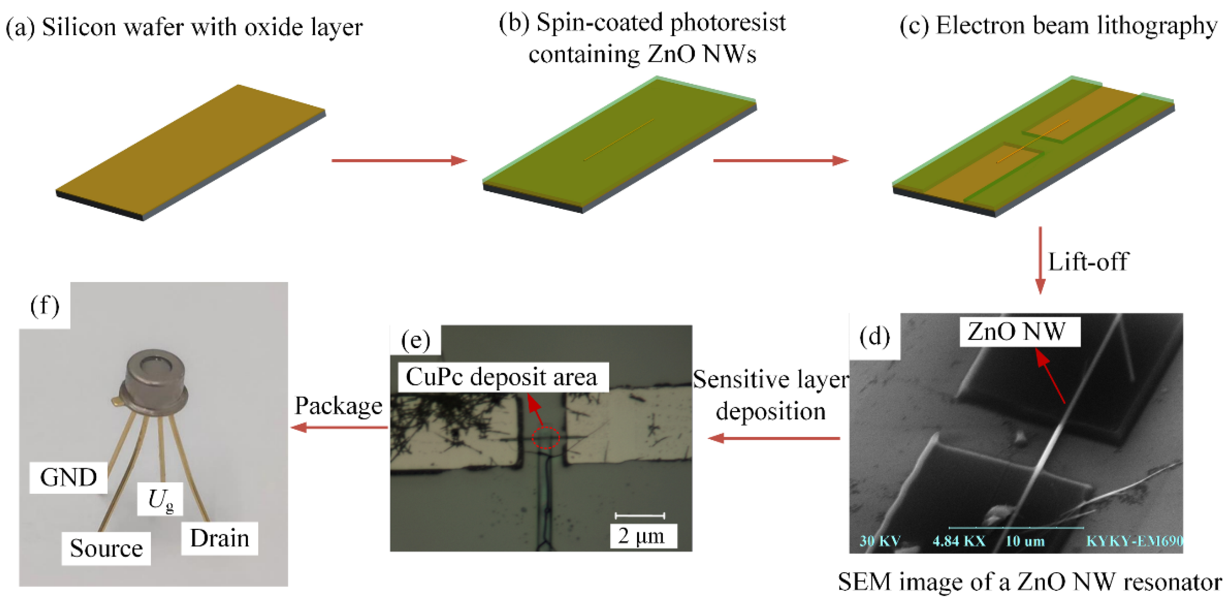 Micromachines 13 02242 g002